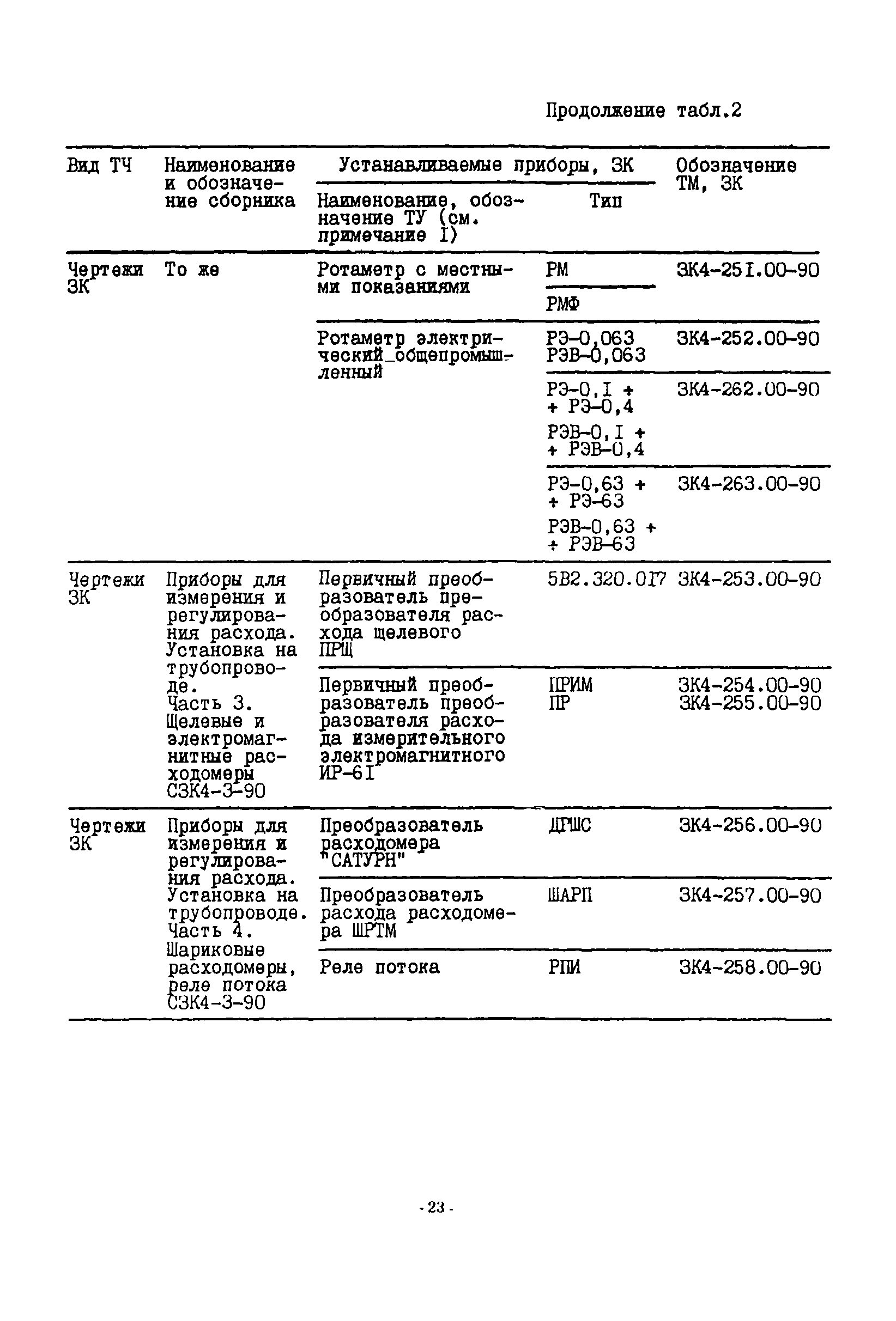 ИМ 14-51-94, в.2