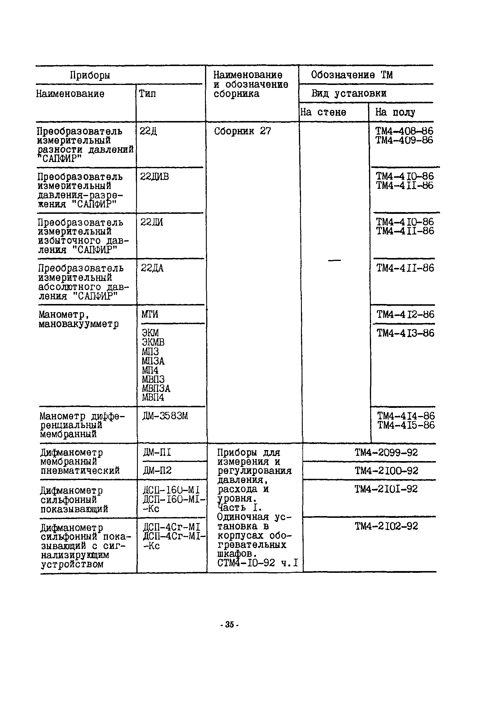 ИМ 14-51-94, в.2