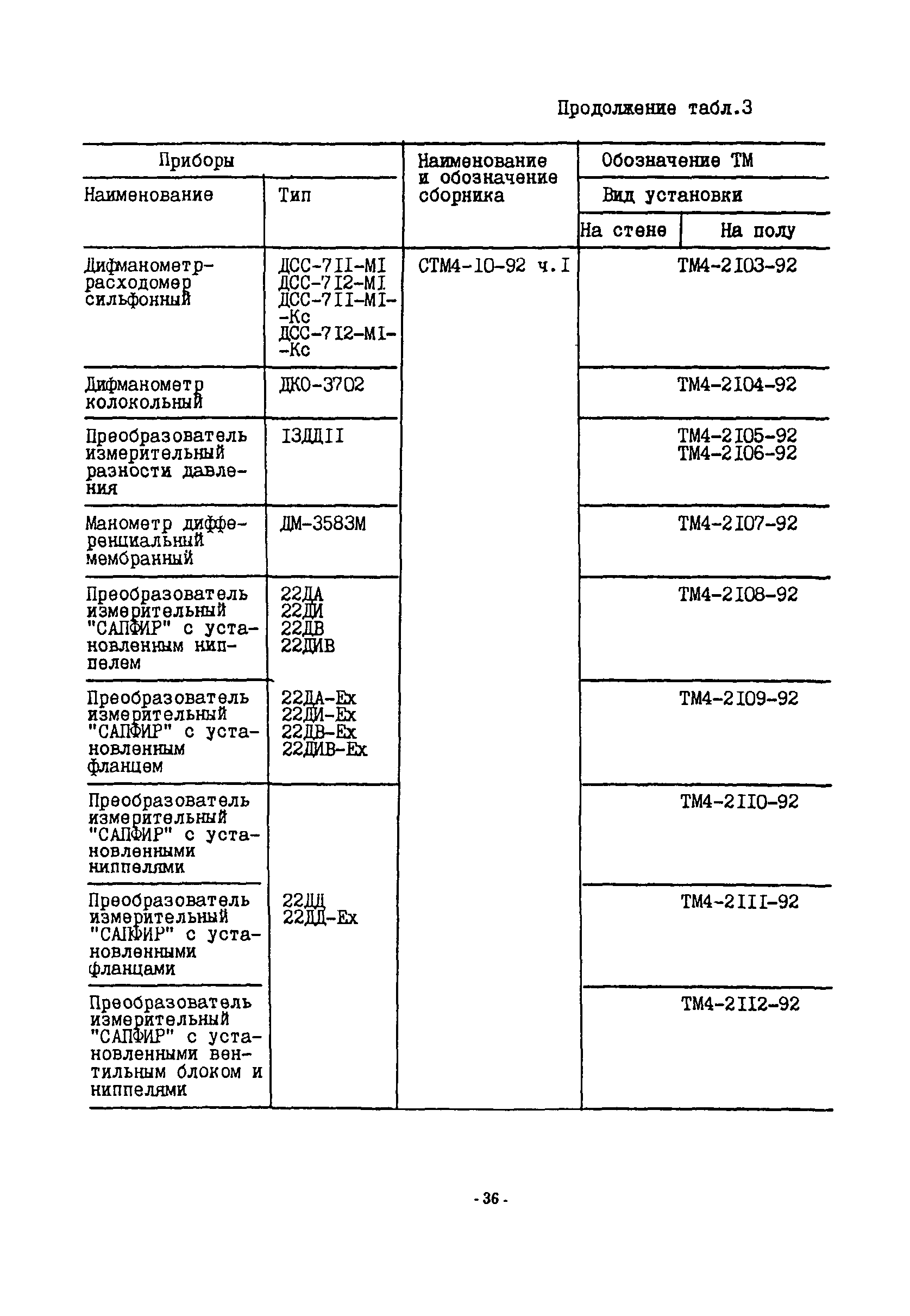 ИМ 14-51-94, в.2