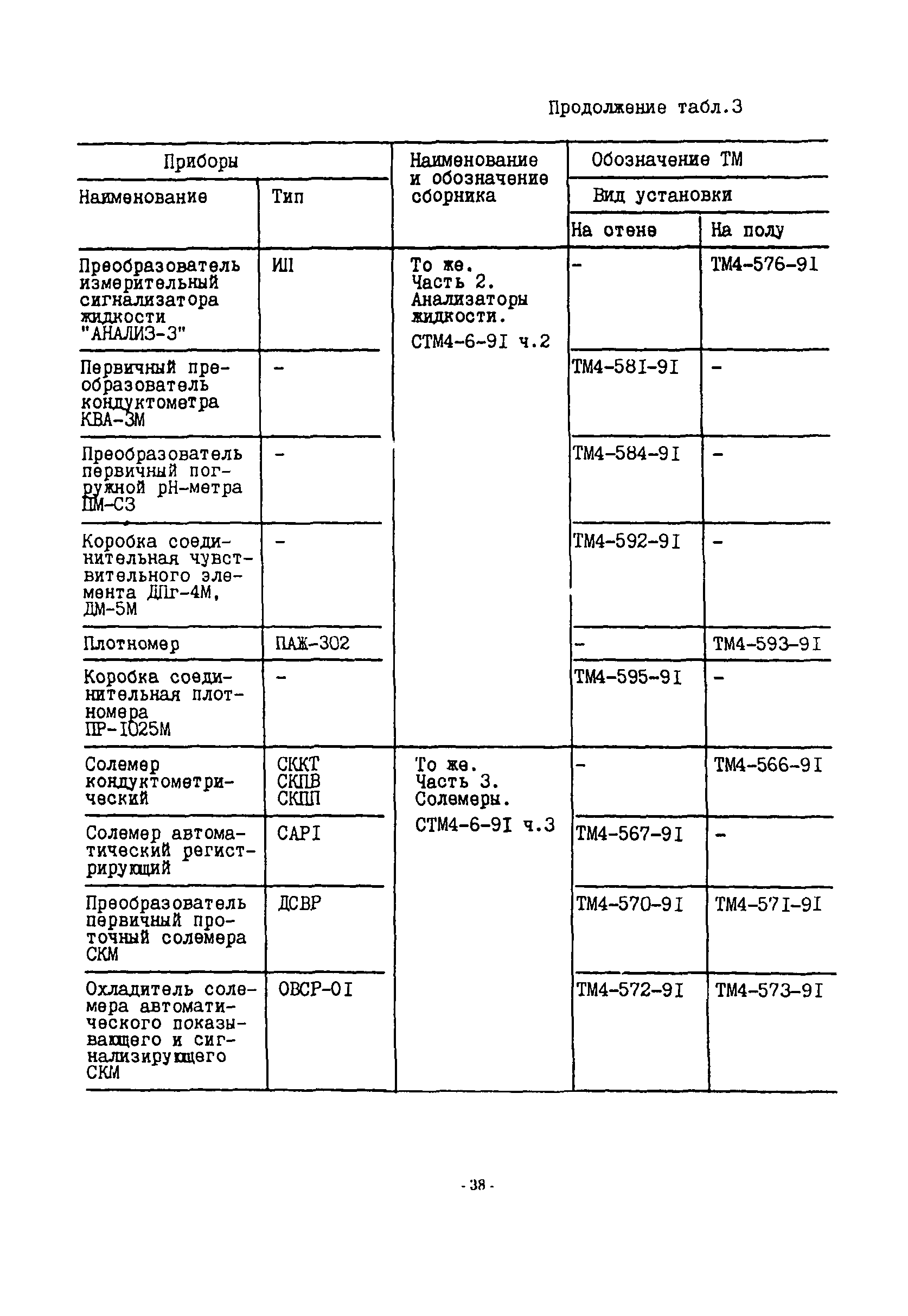 ИМ 14-51-94, в.2