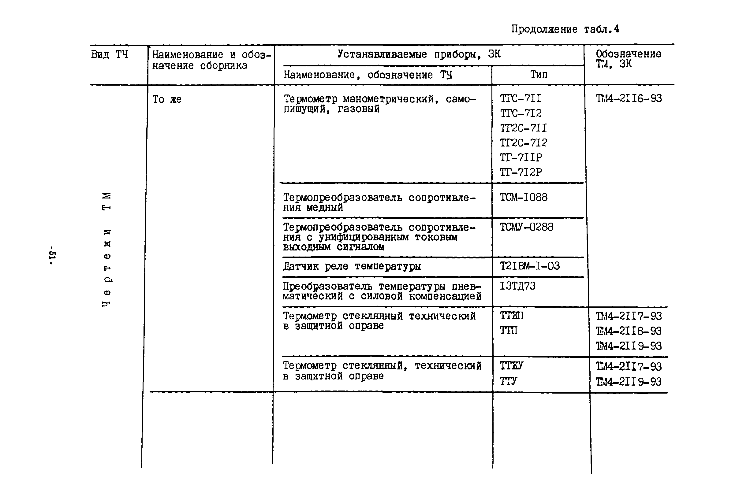 ИМ 14-51-94, в.2