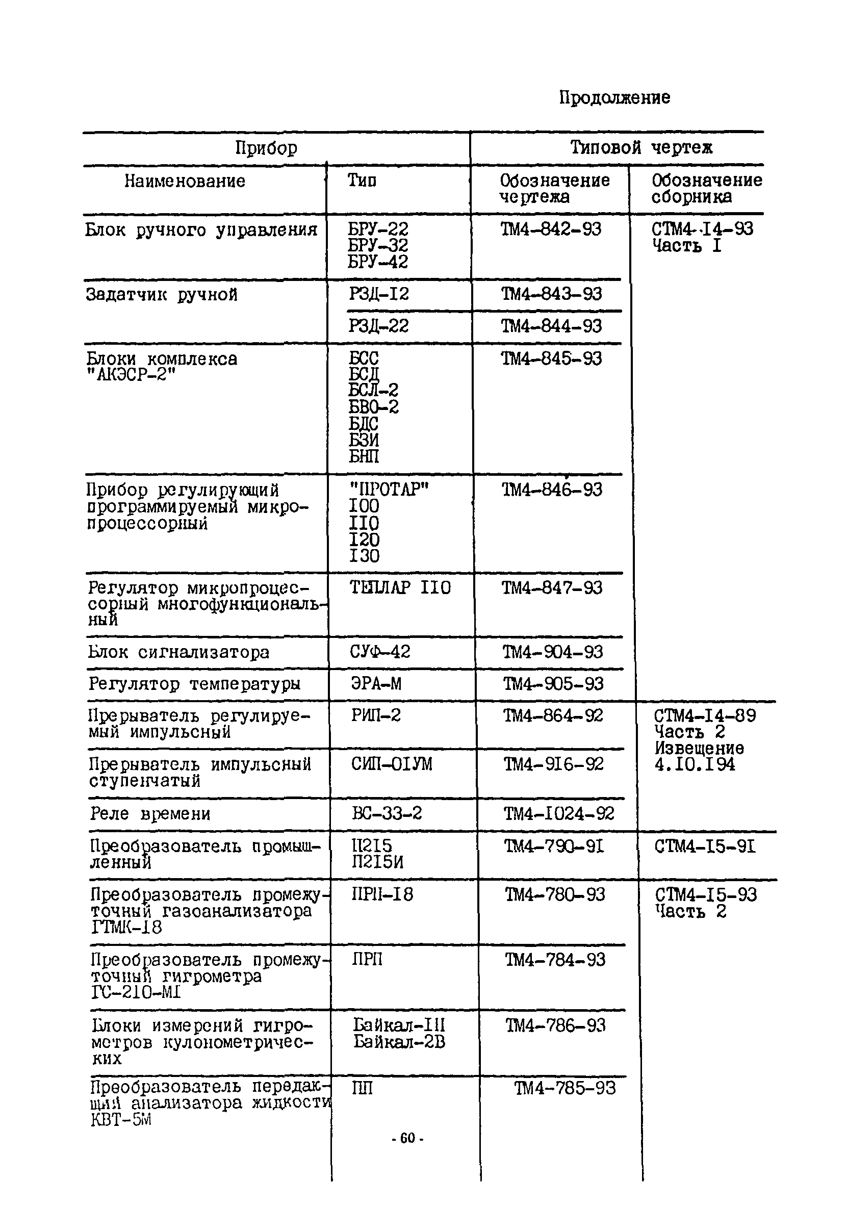 ИМ 14-51-94, в.2