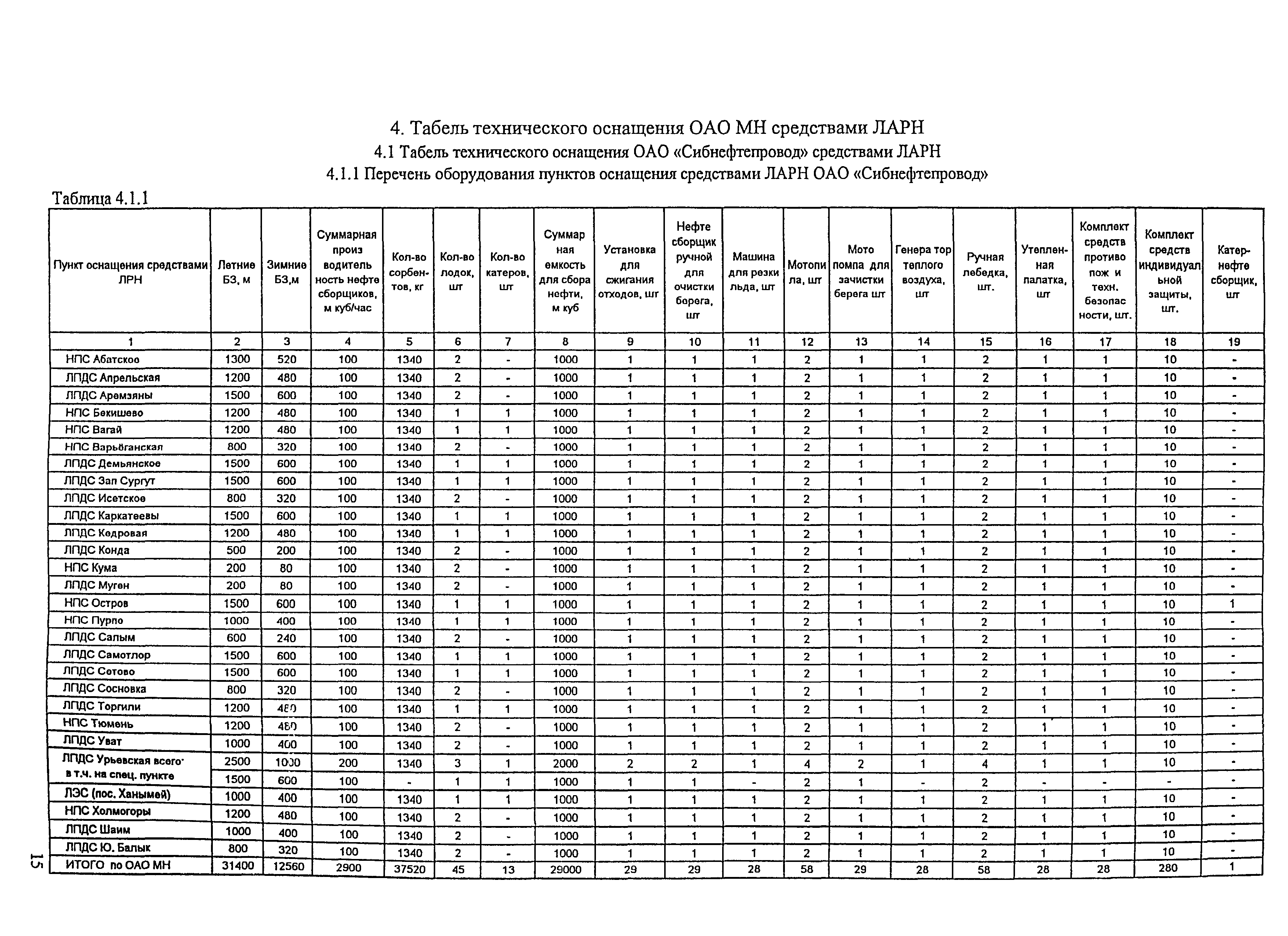 РД 153-39.4Р-125-02