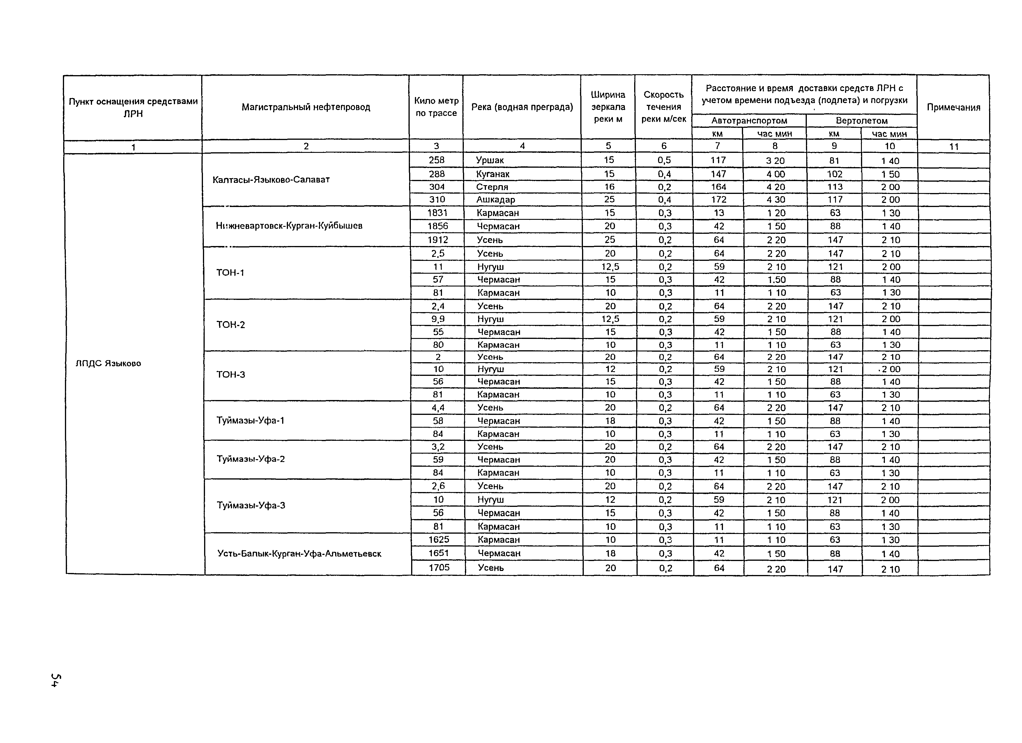 РД 153-39.4Р-125-02