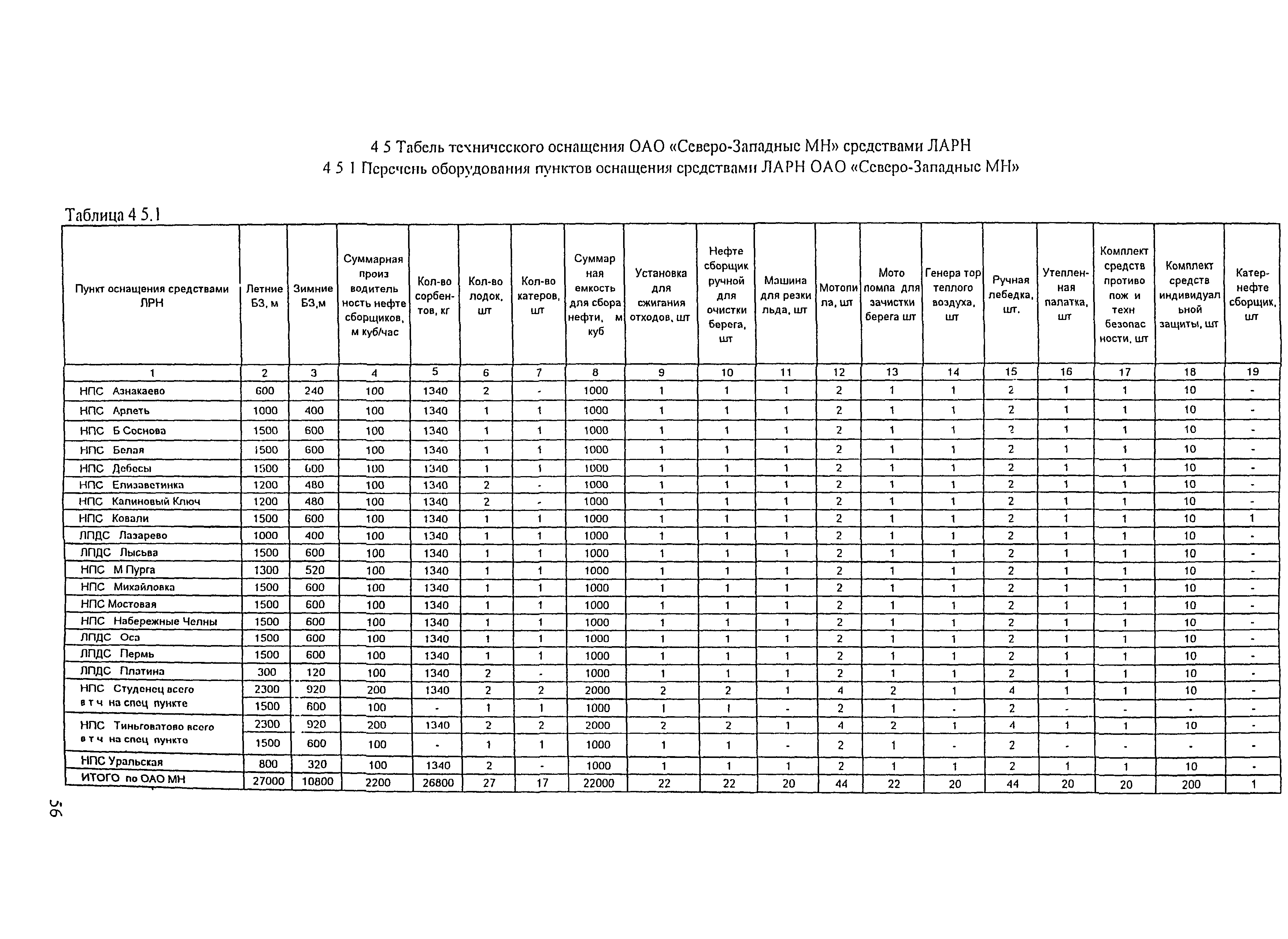 РД 153-39.4Р-125-02