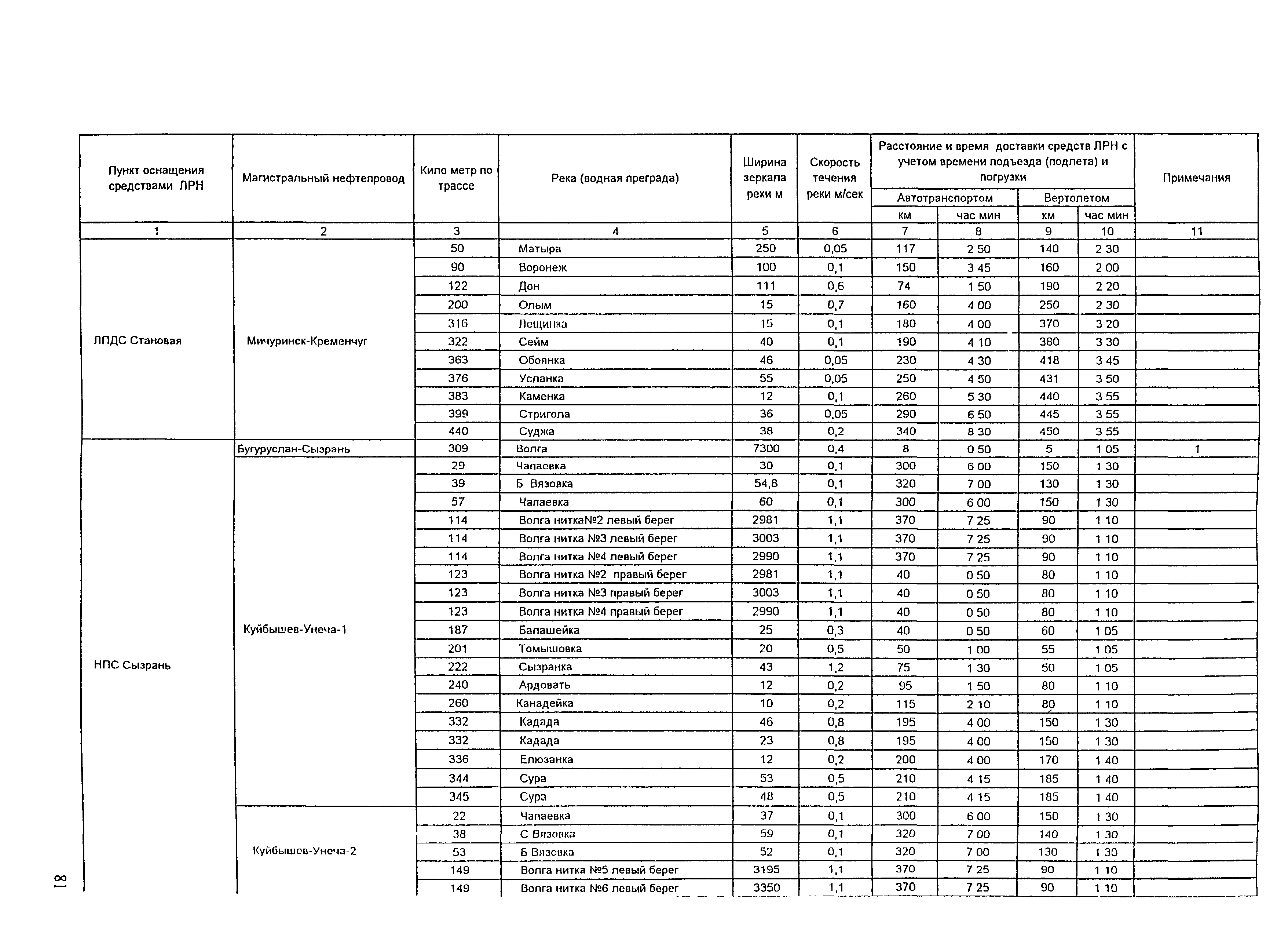 РД 153-39.4Р-125-02