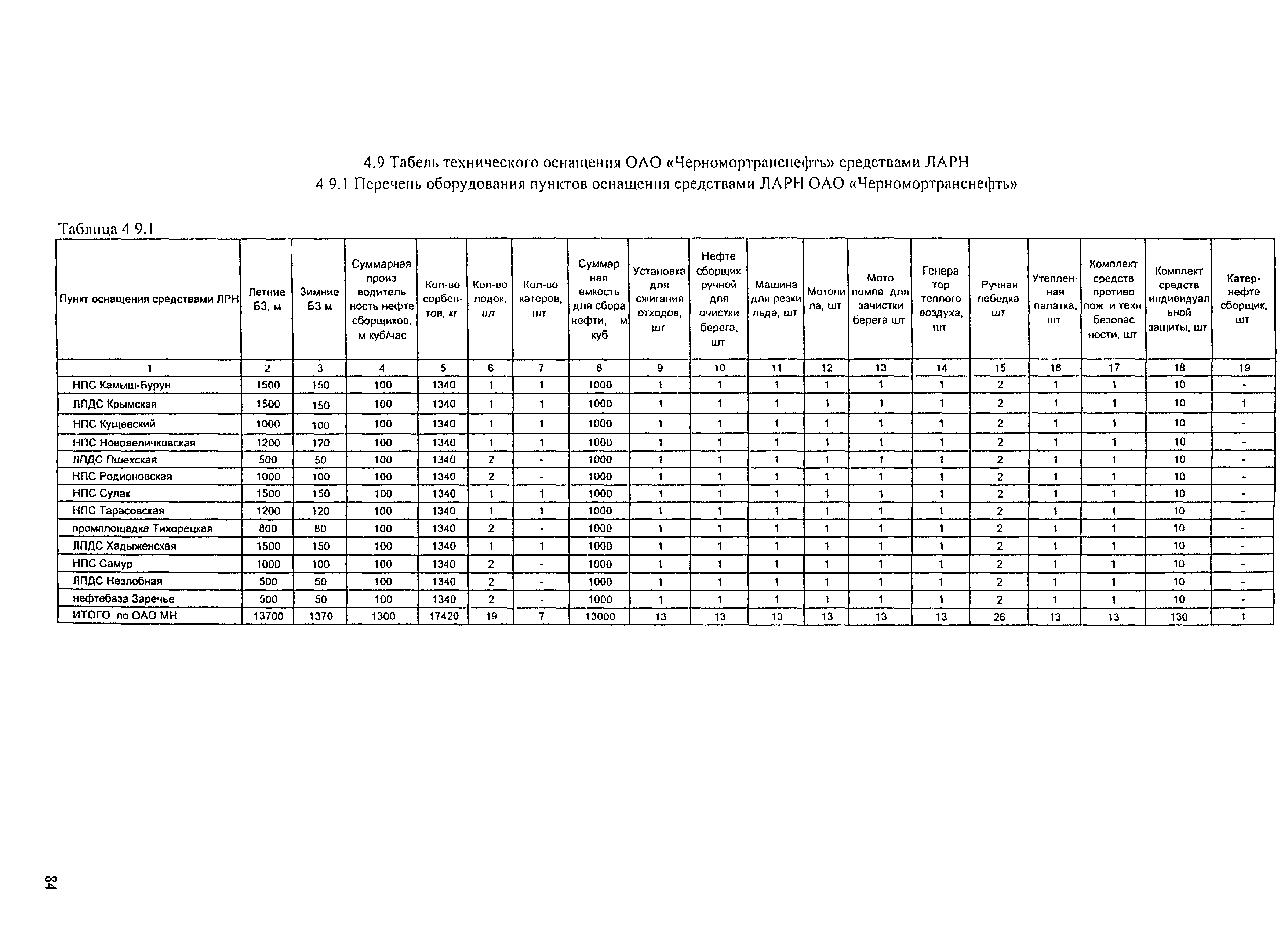 РД 153-39.4Р-125-02