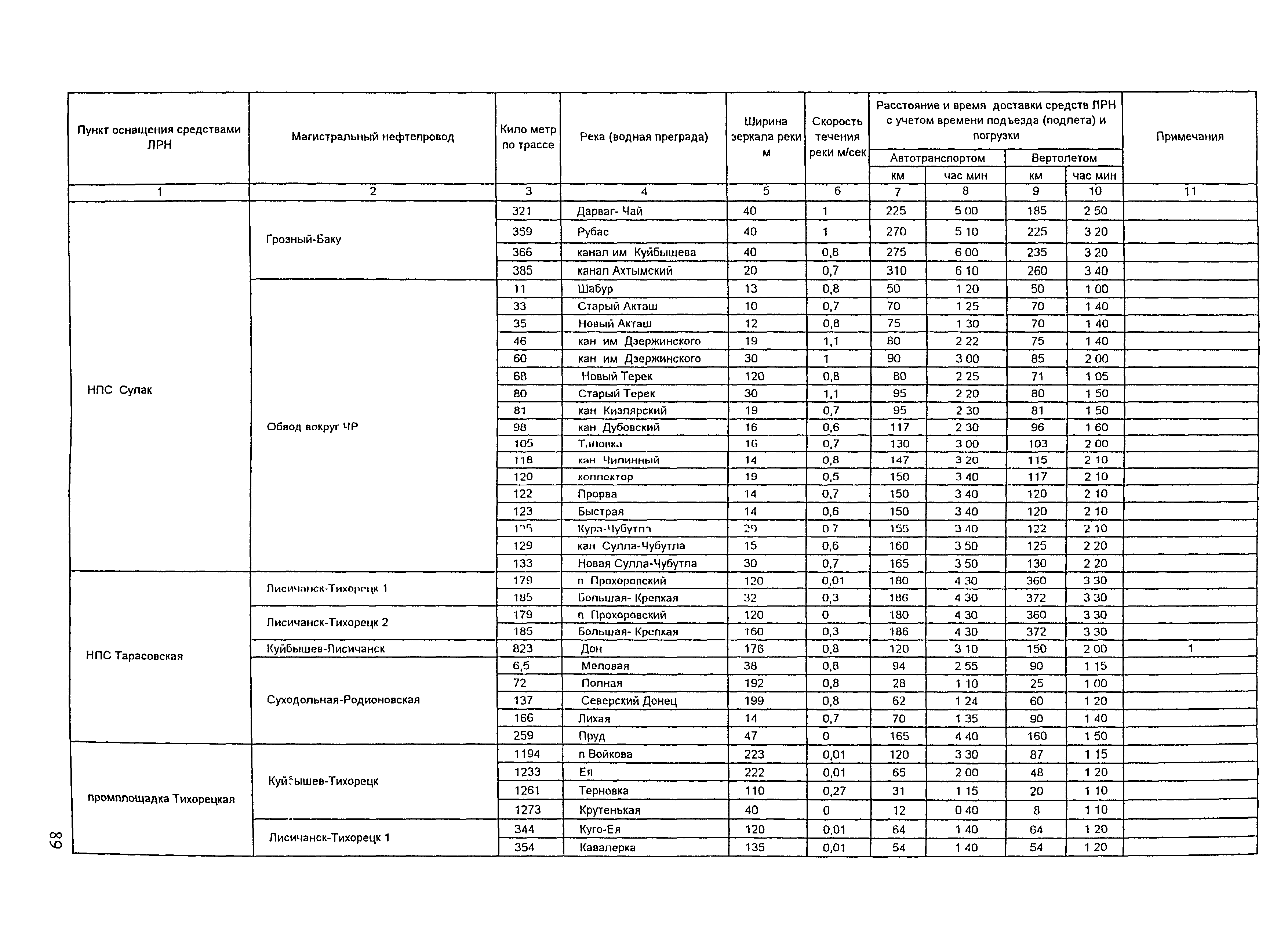 РД 153-39.4Р-125-02