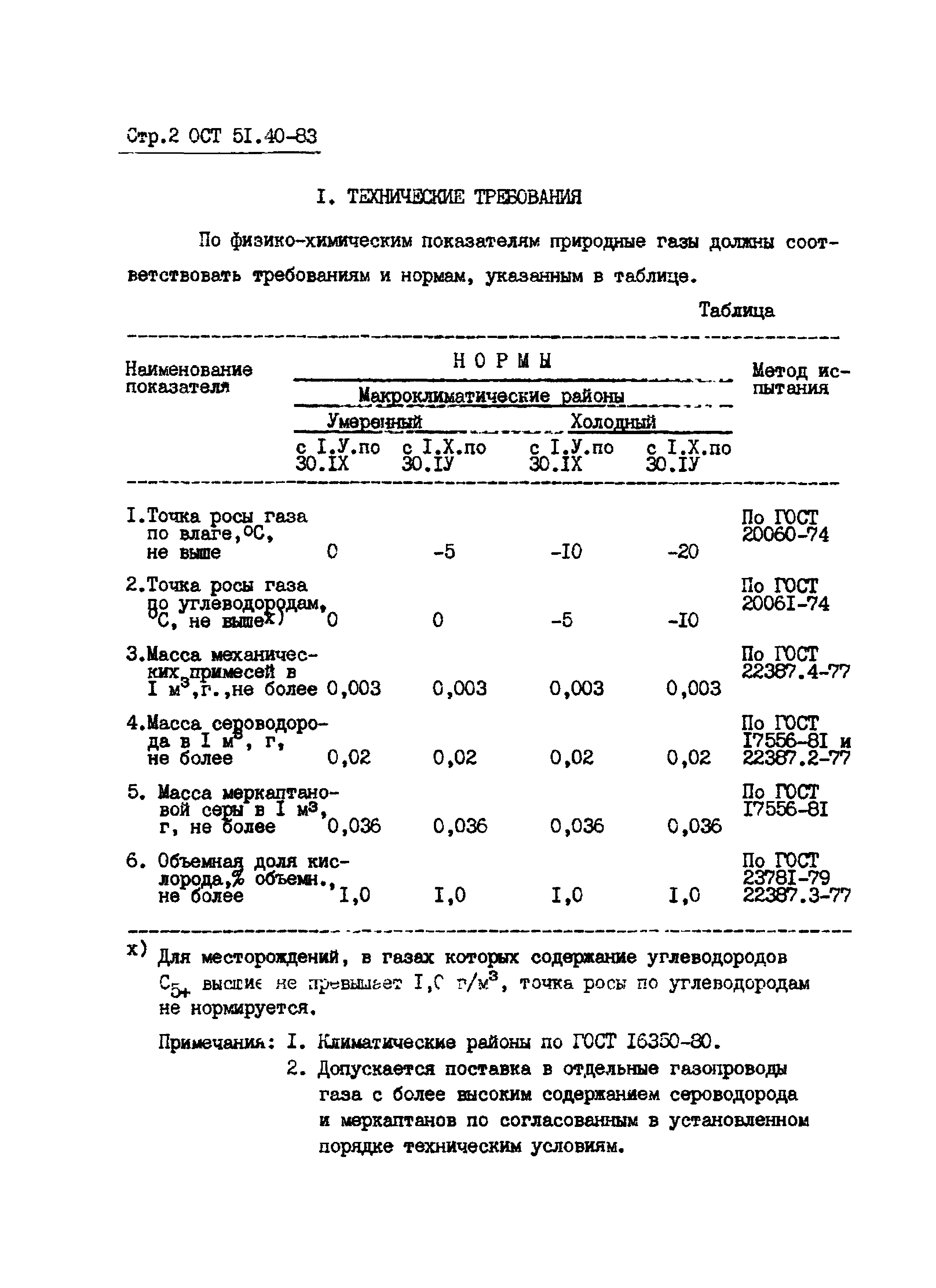 ОСТ 51.40-83