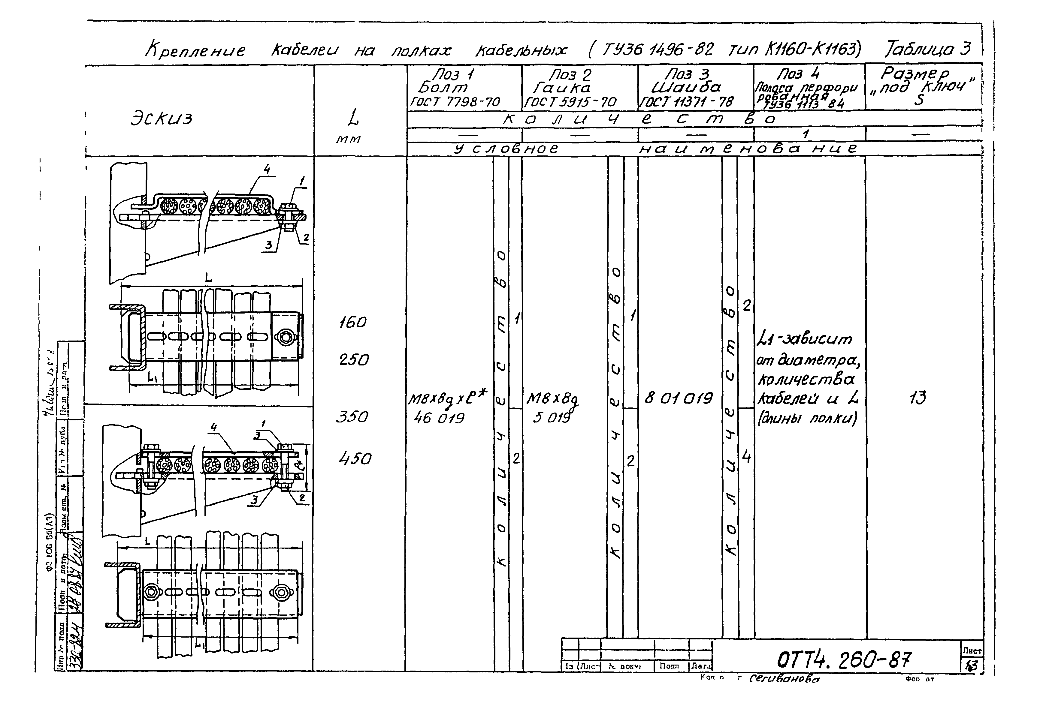 ОТТ 4.260-87