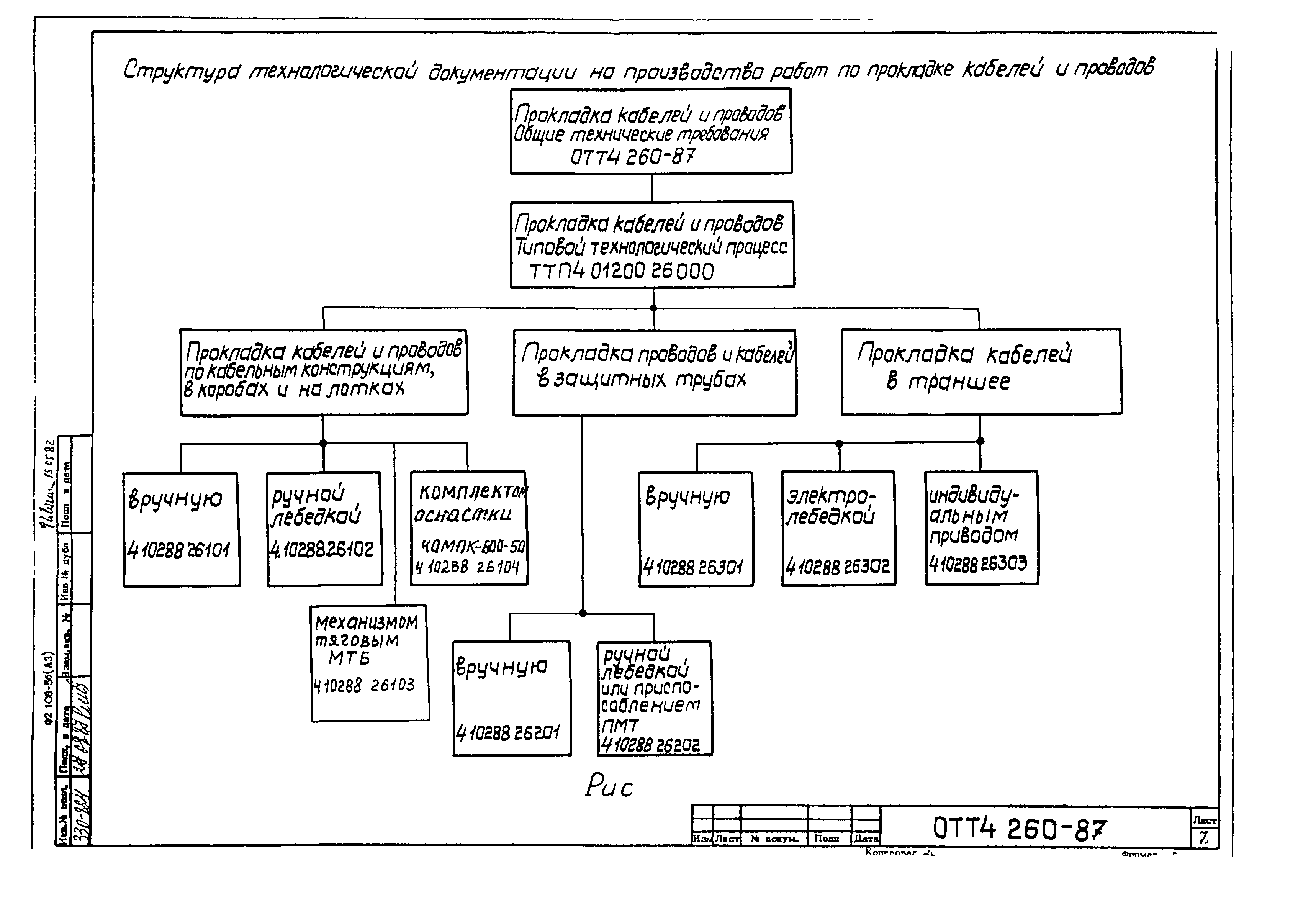 ОТТ 4.260-87