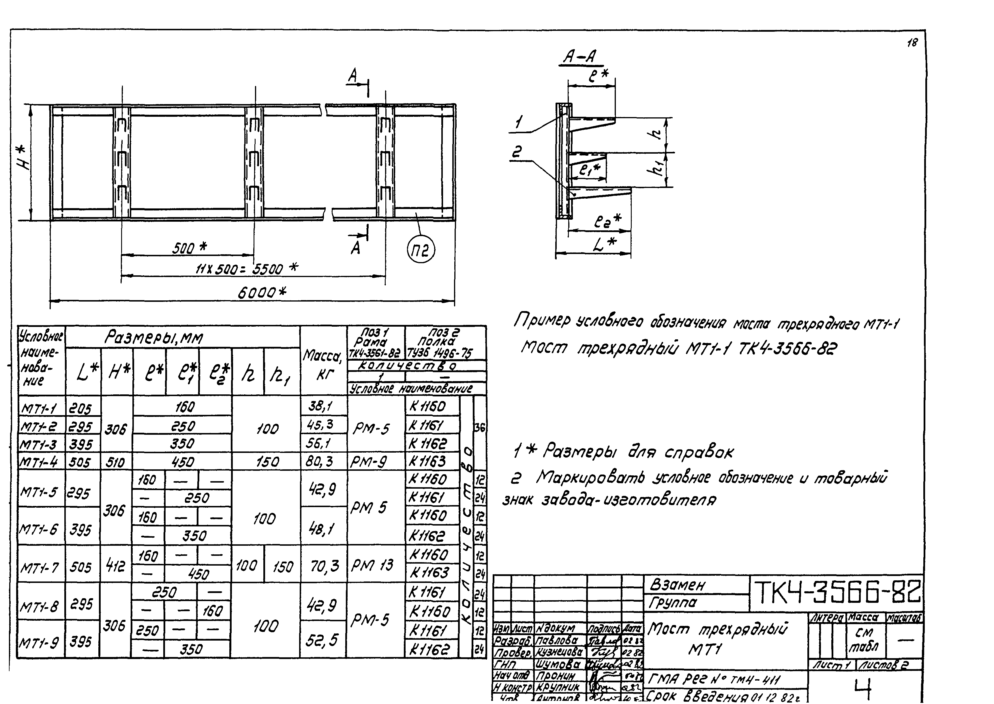 ТК 4-3081-82