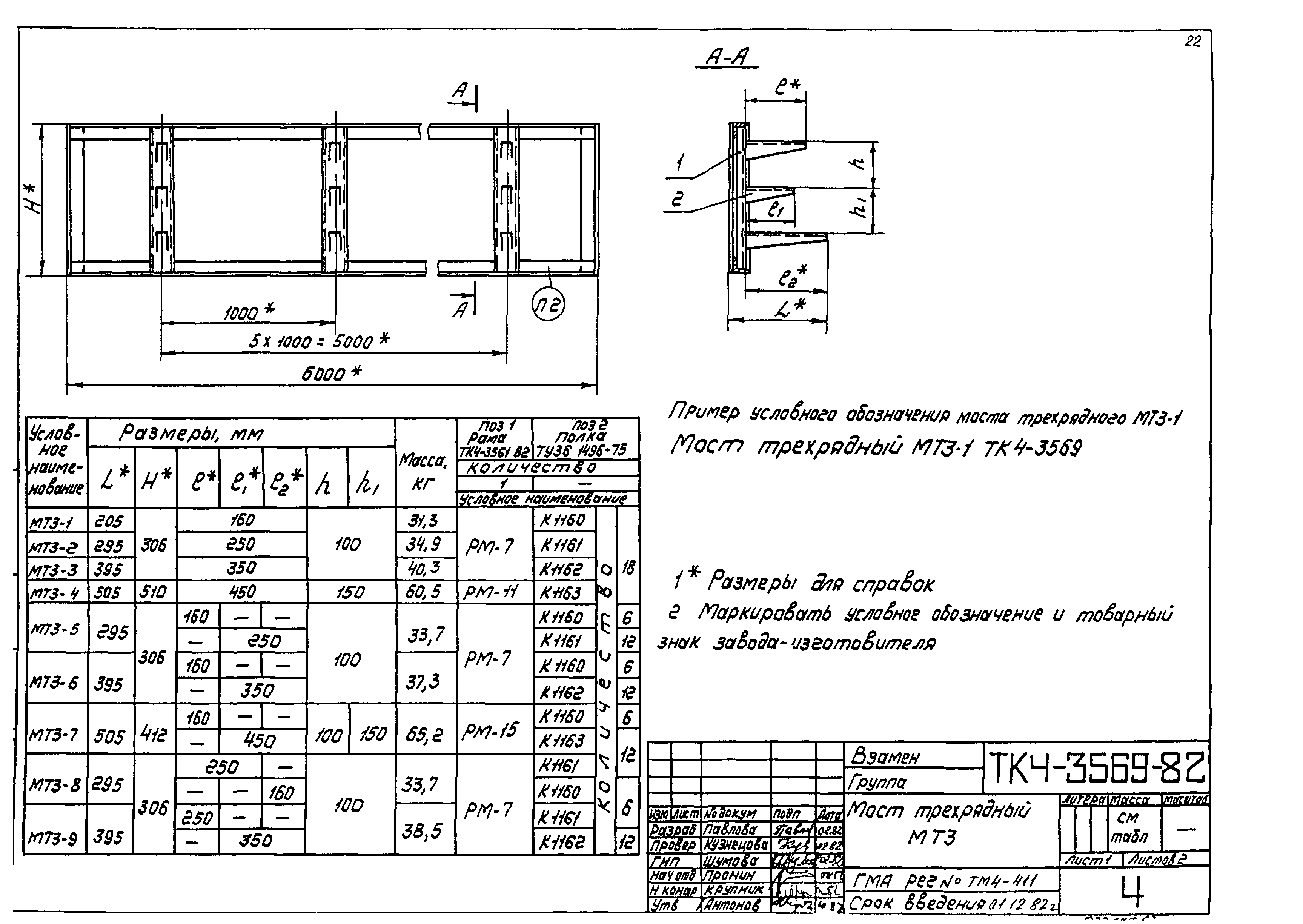 ТК 4-3081-82