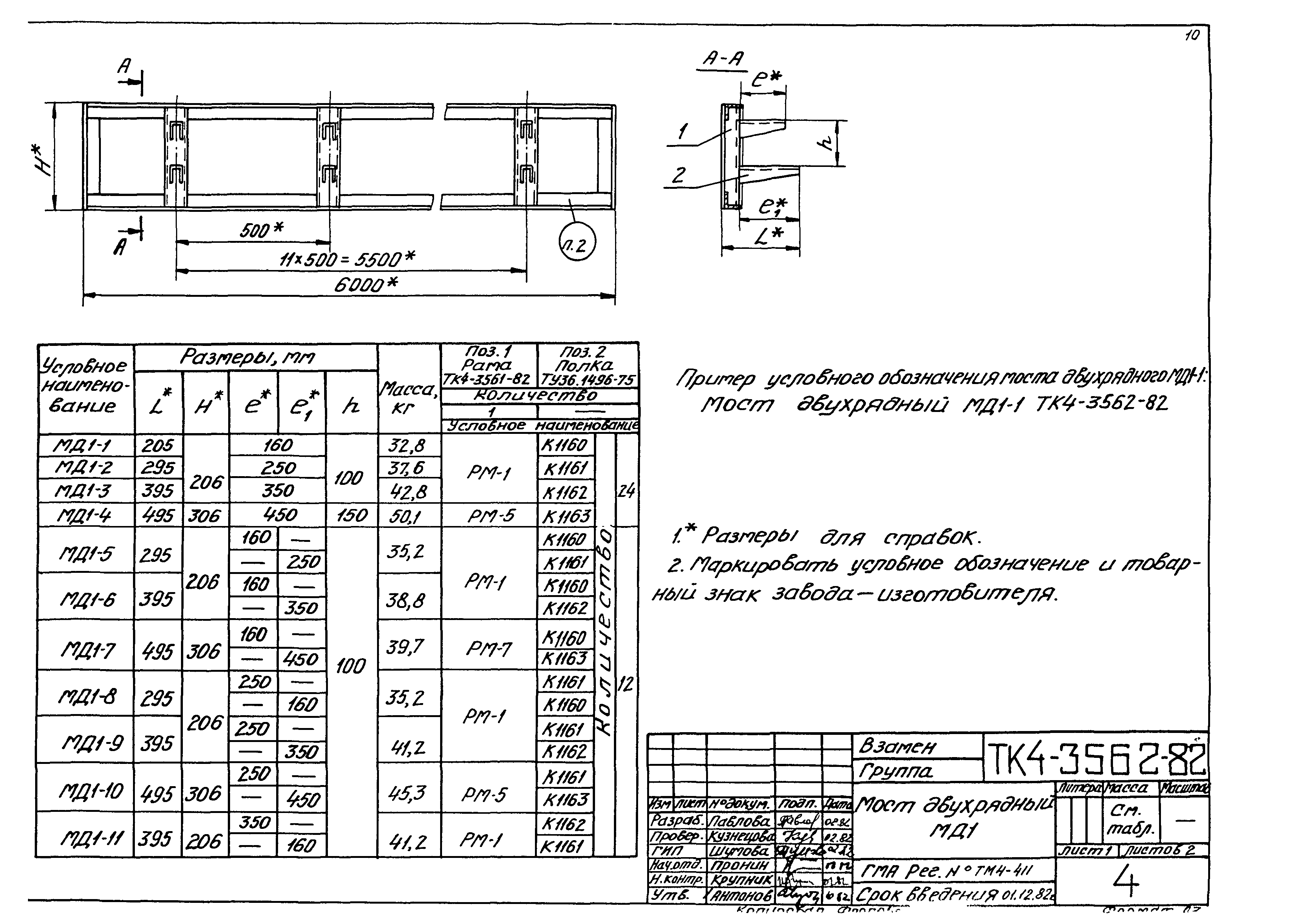 ТК 4-3081-82