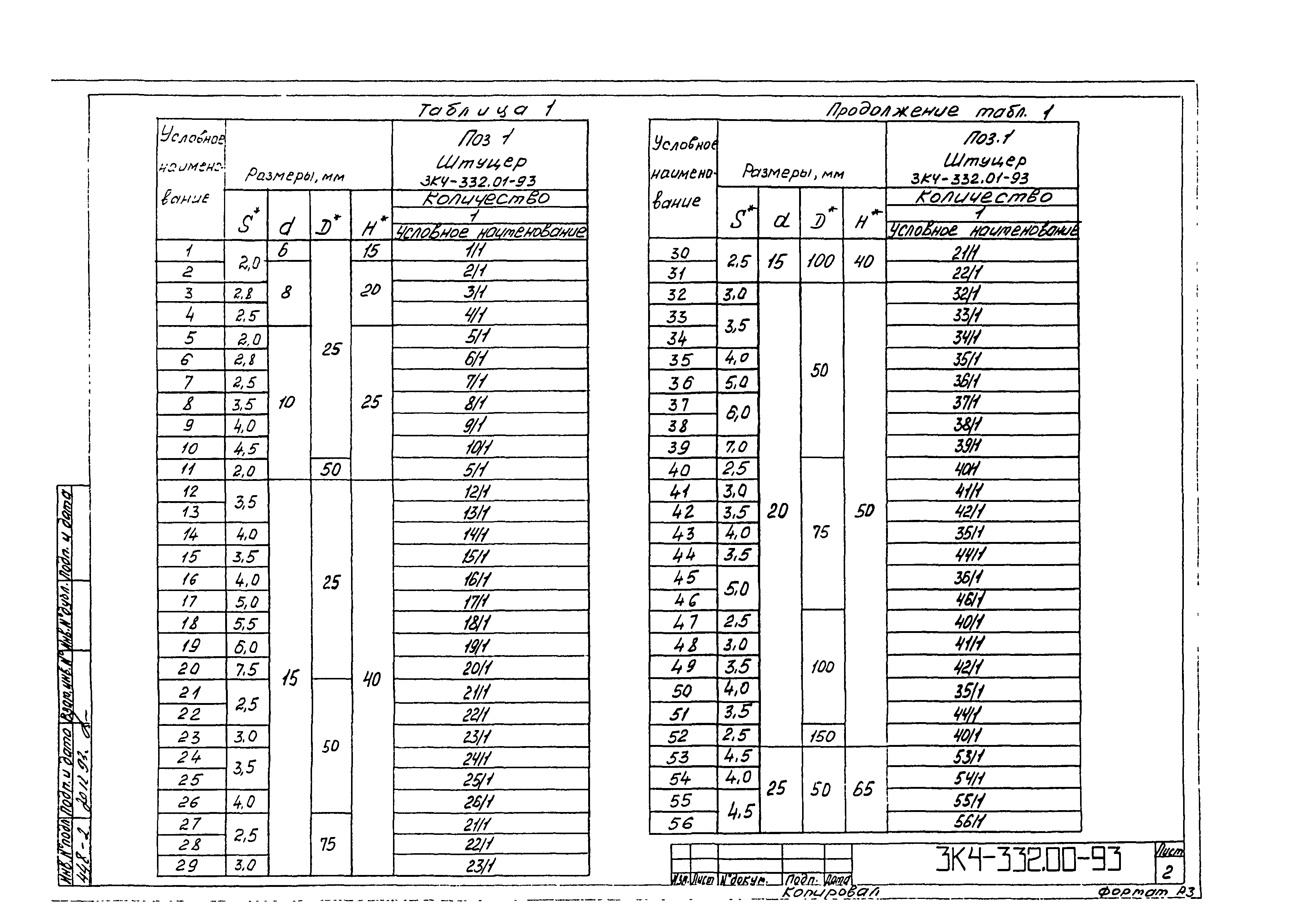 СЗК 4-2-93