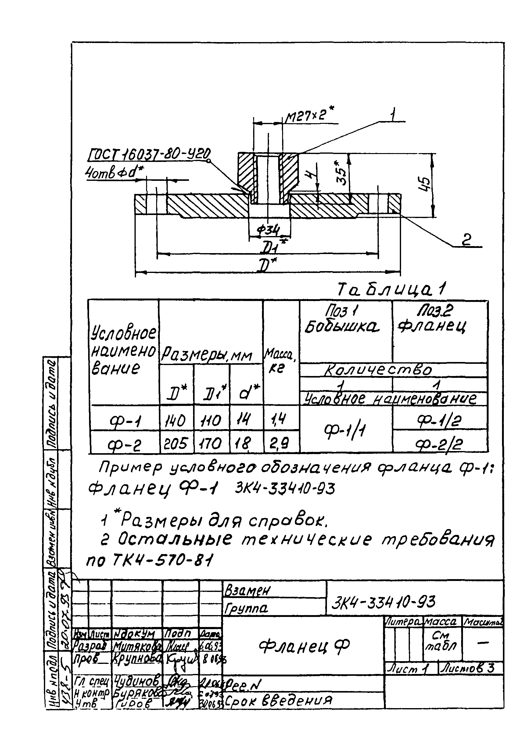 СЗК 4-1-93