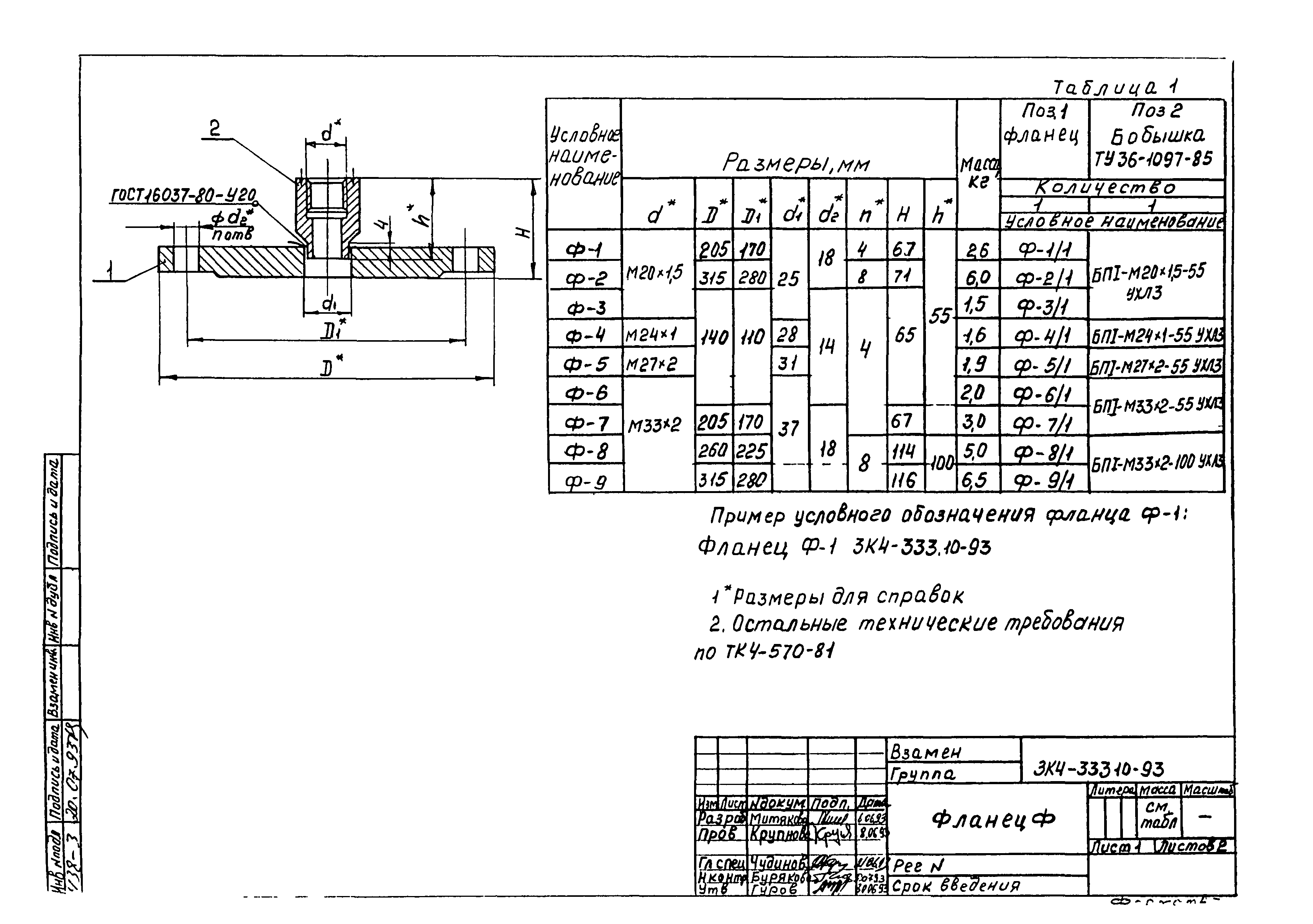 СЗК 4-1-93