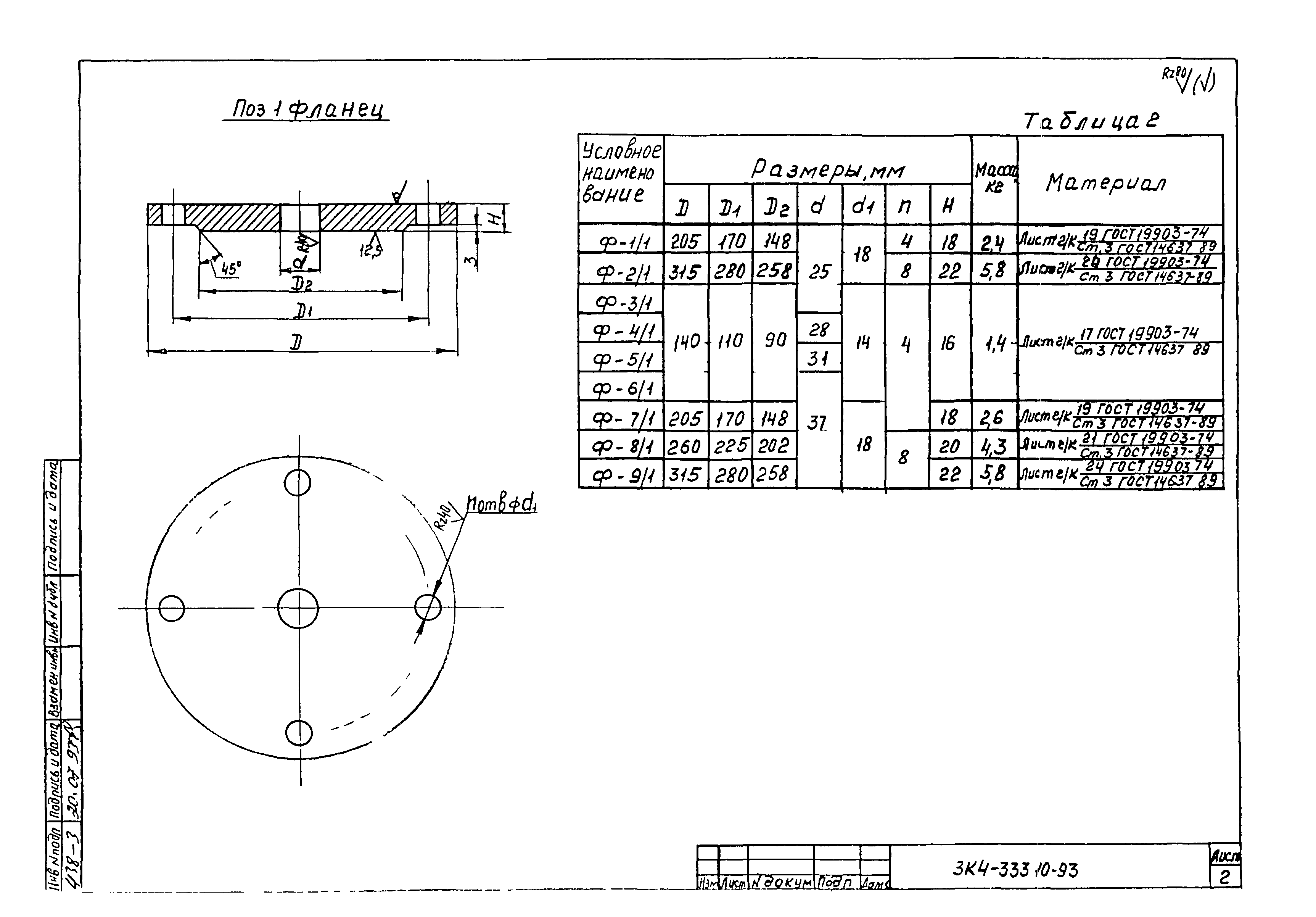 СЗК 4-1-93