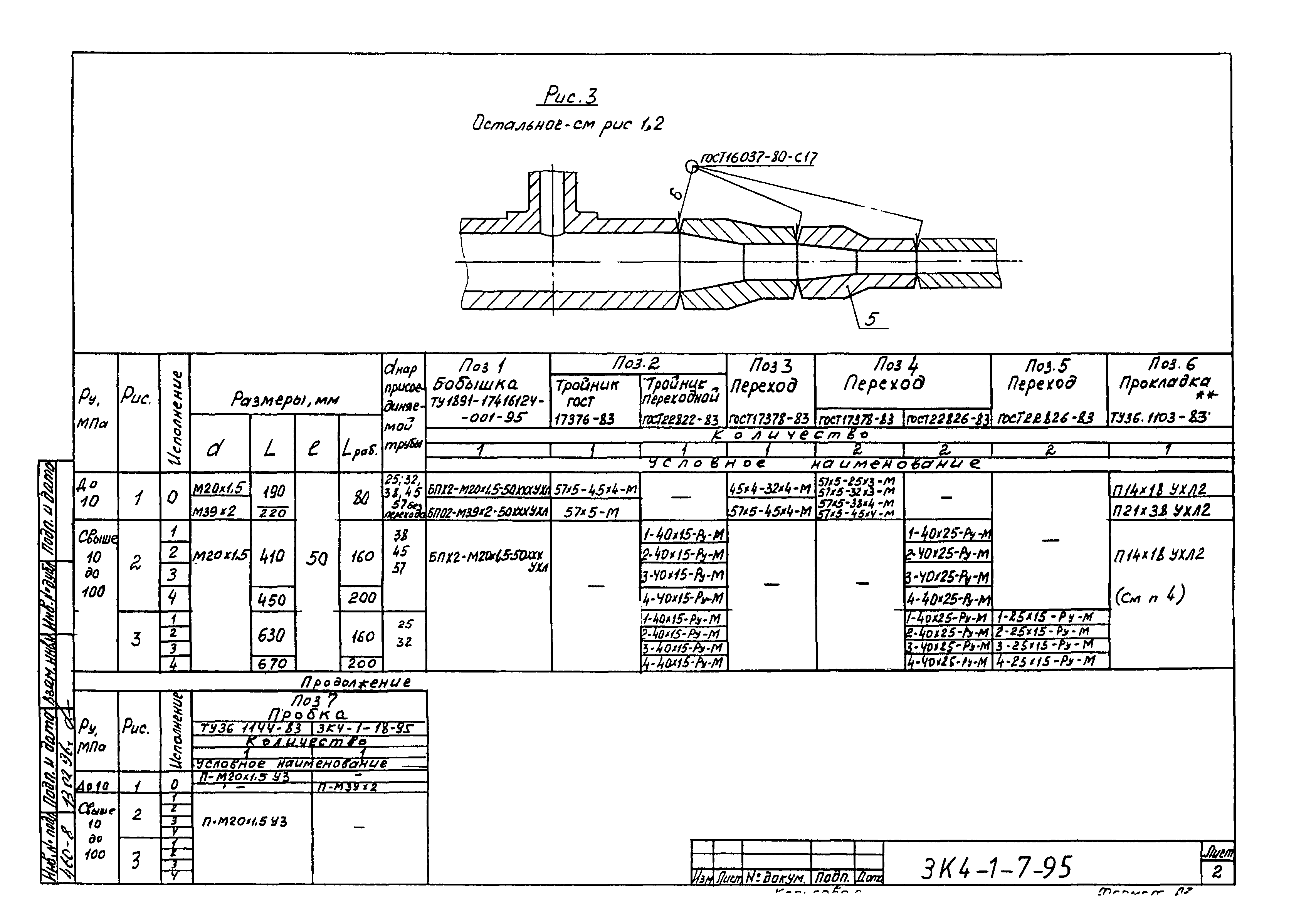 СЗК 4-1-95