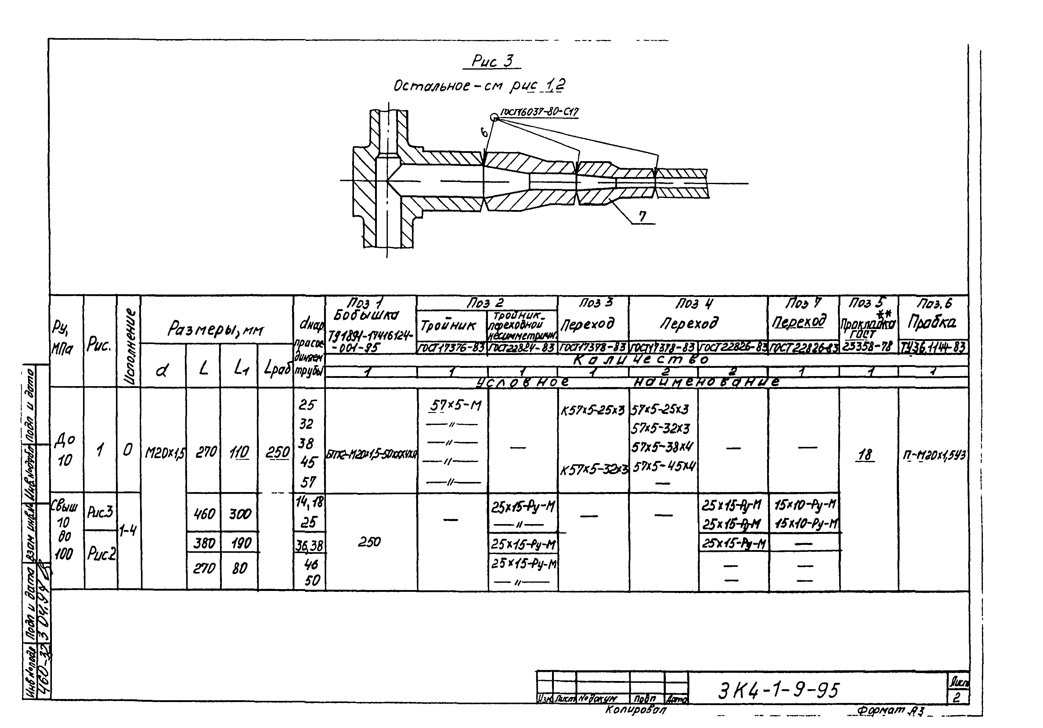 СЗК 4-1-95