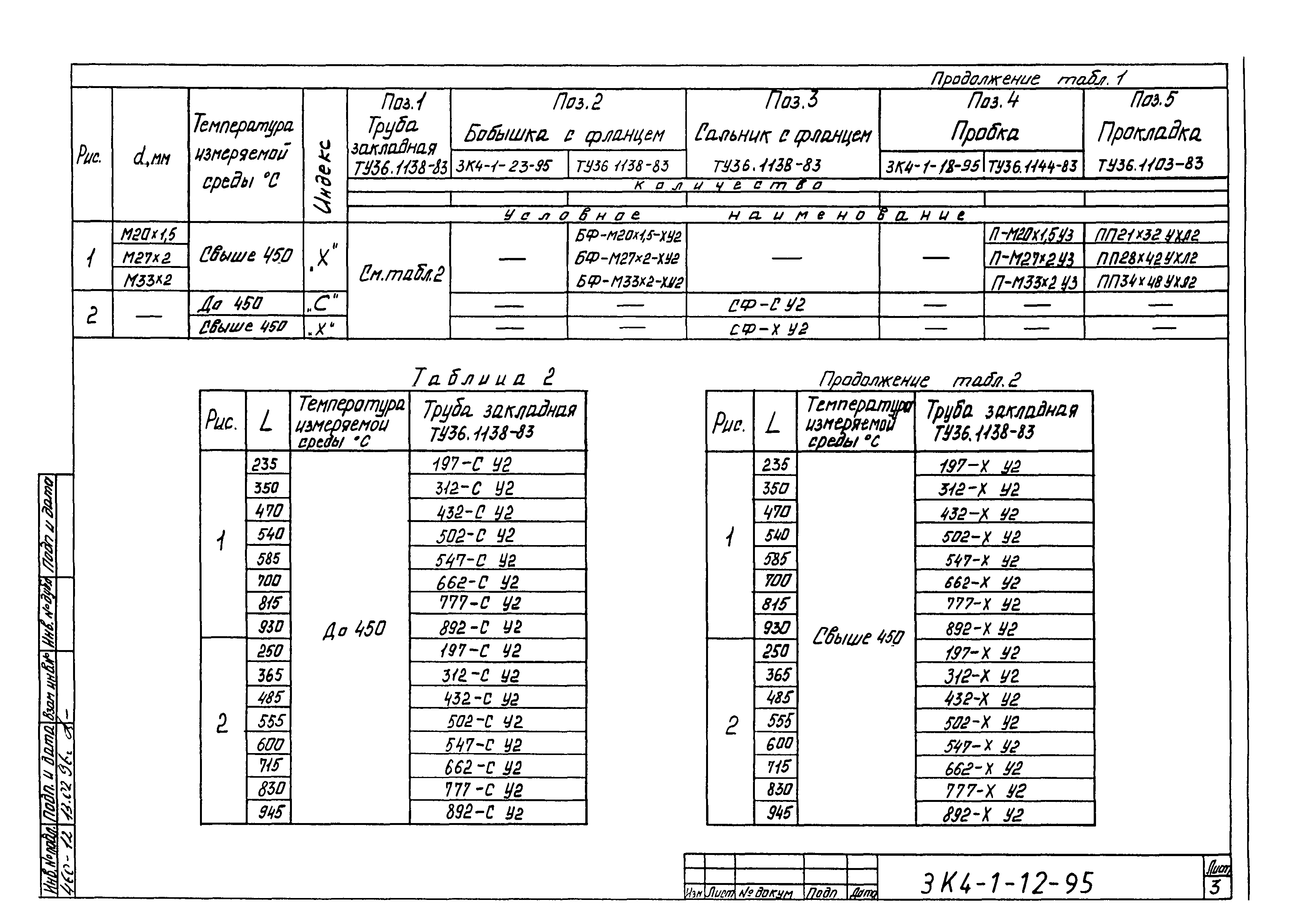 СЗК 4-1-95