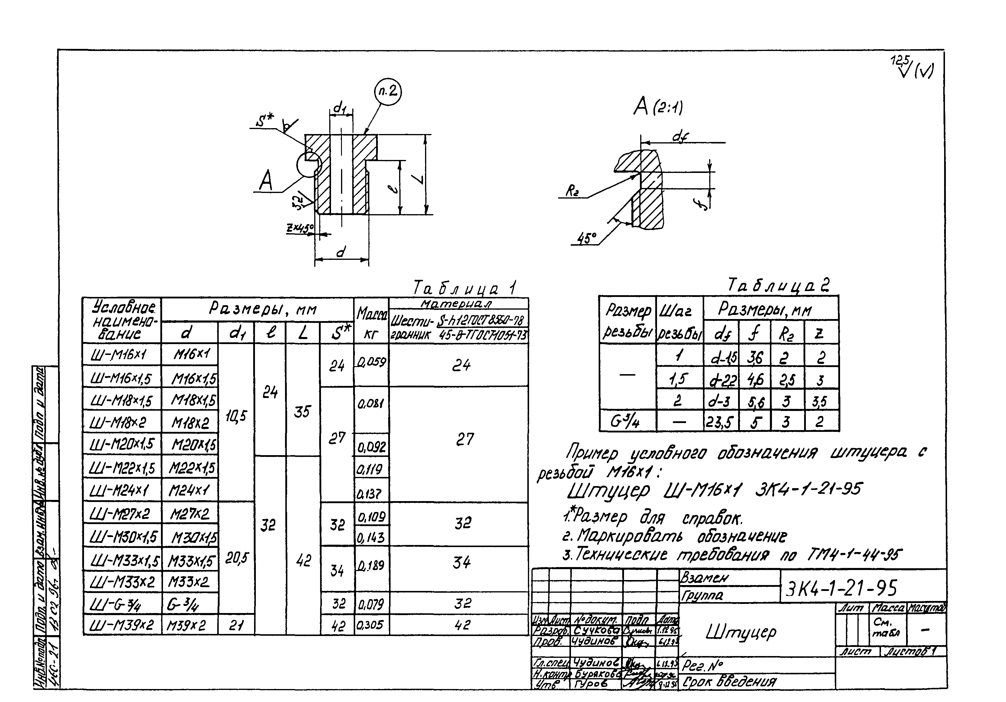 СЗК 4-1-95