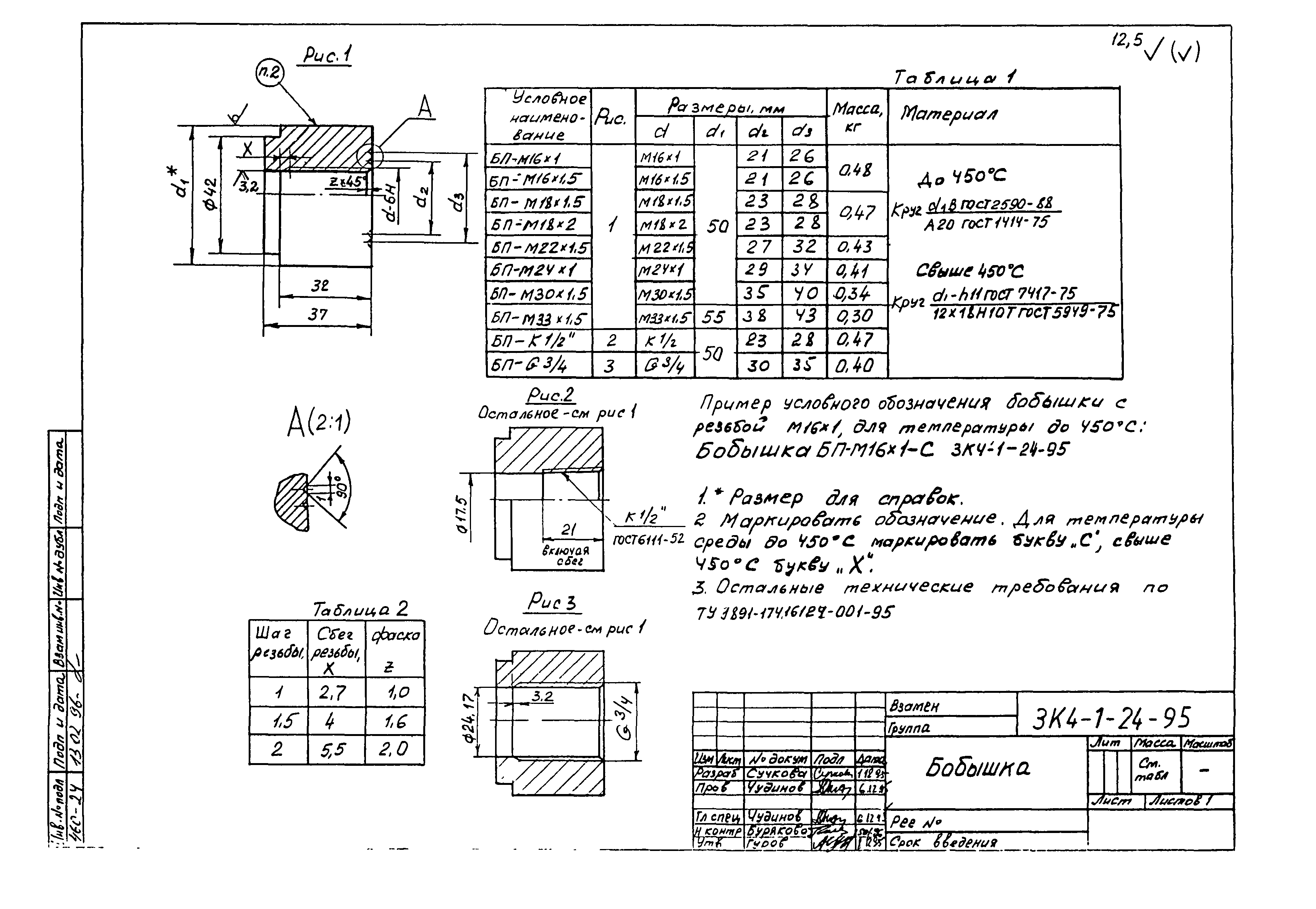 СЗК 4-1-95