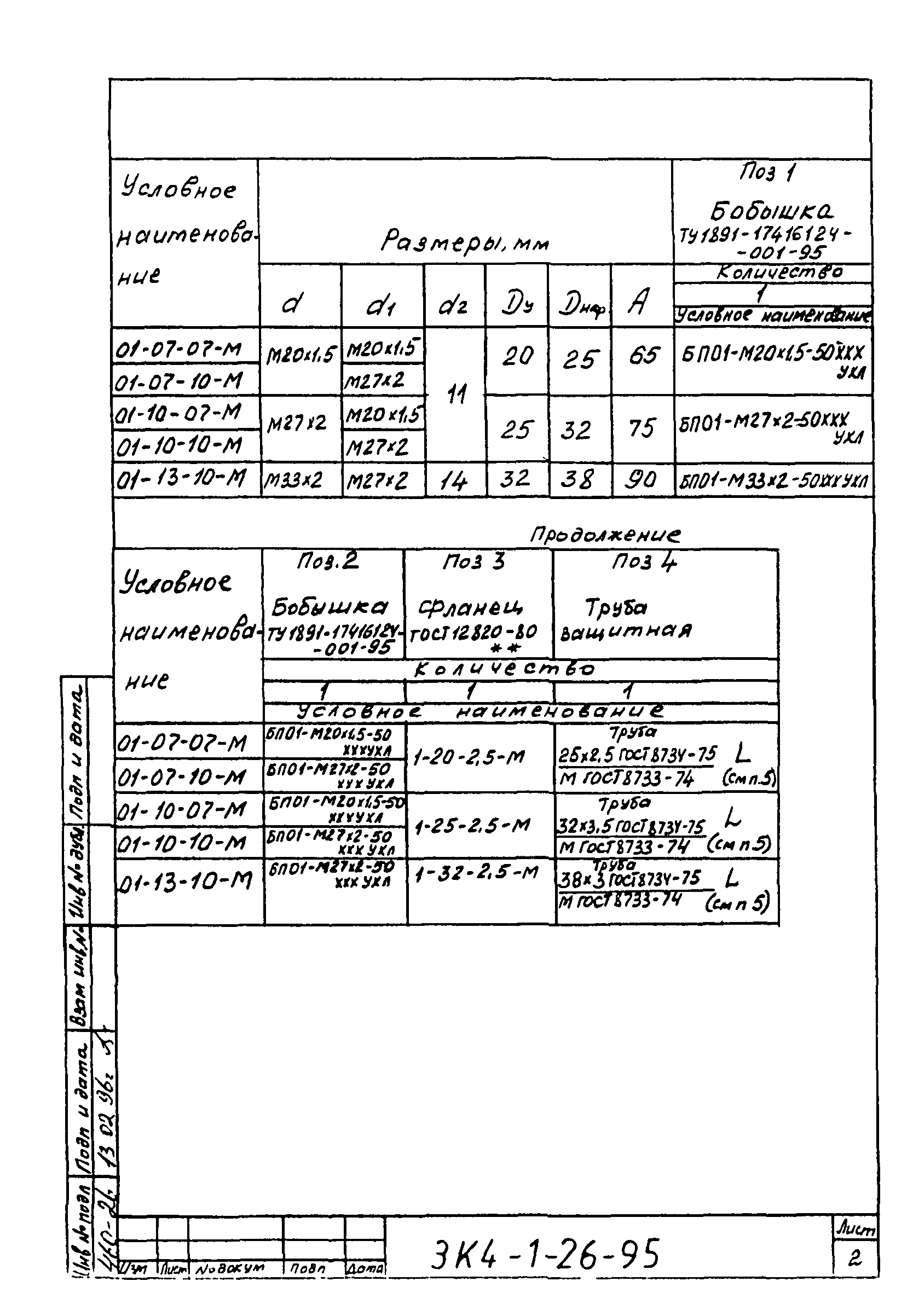 СЗК 4-1-95