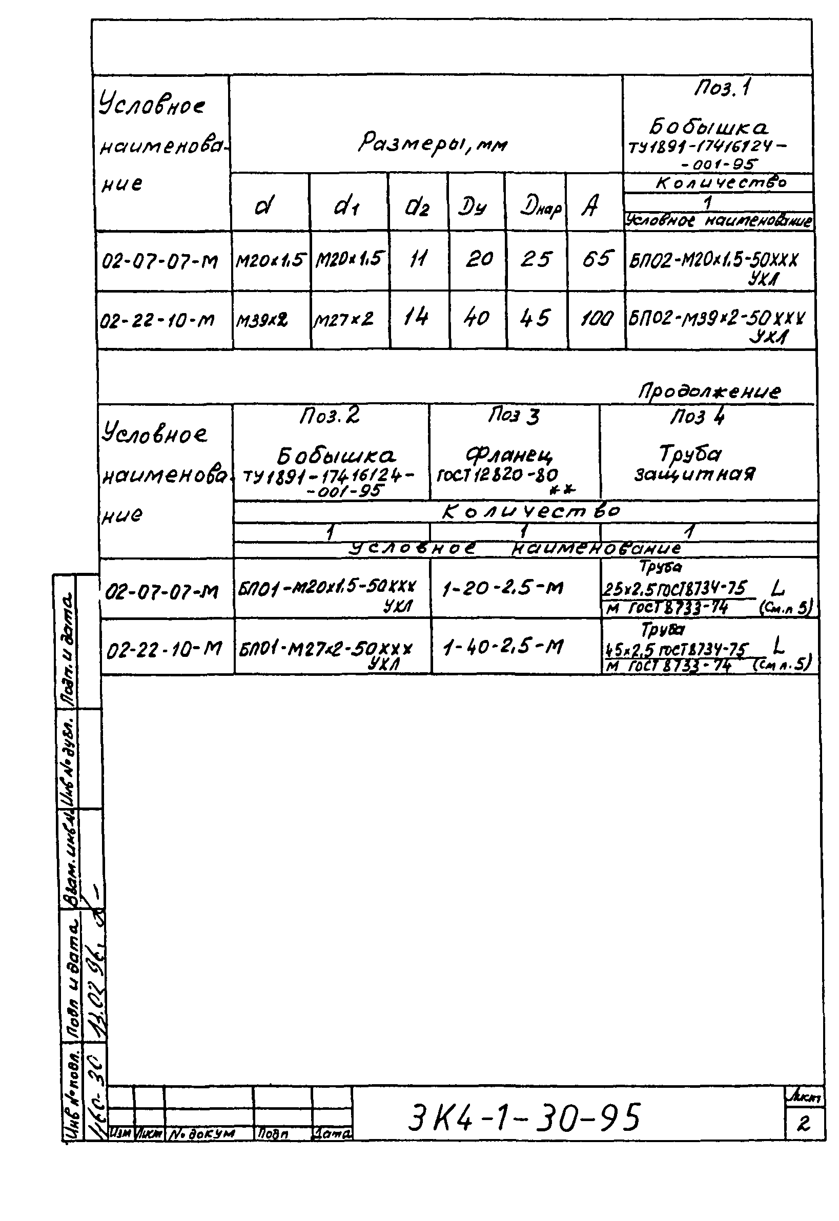 СЗК 4-1-95