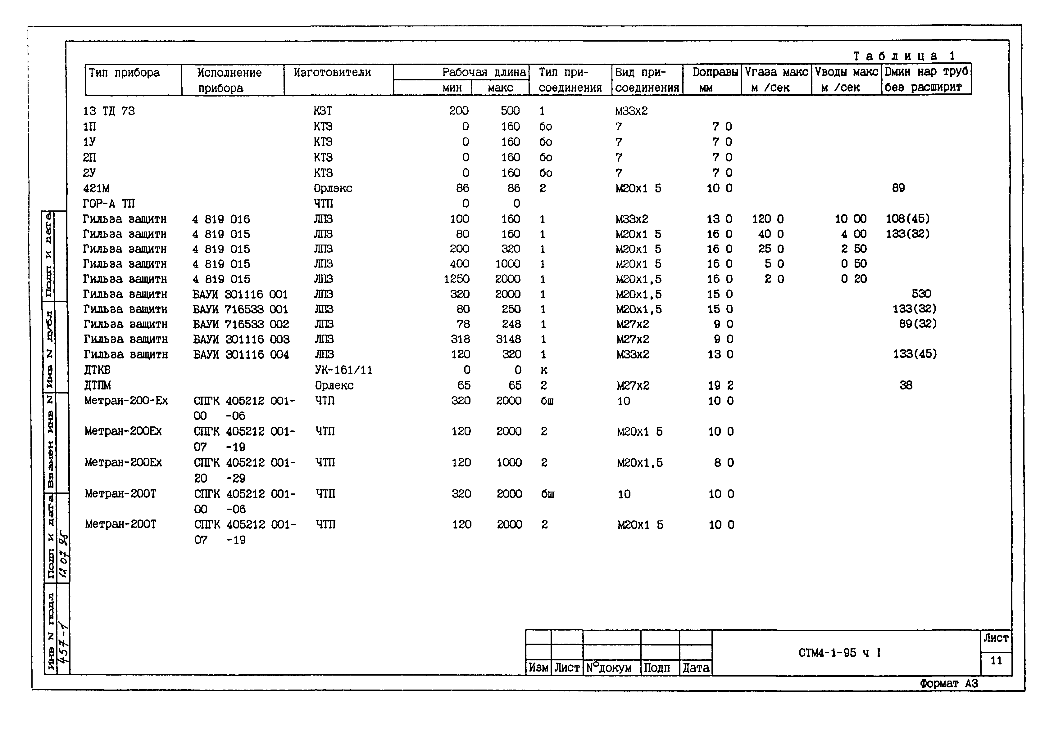 СТМ 4-1-95