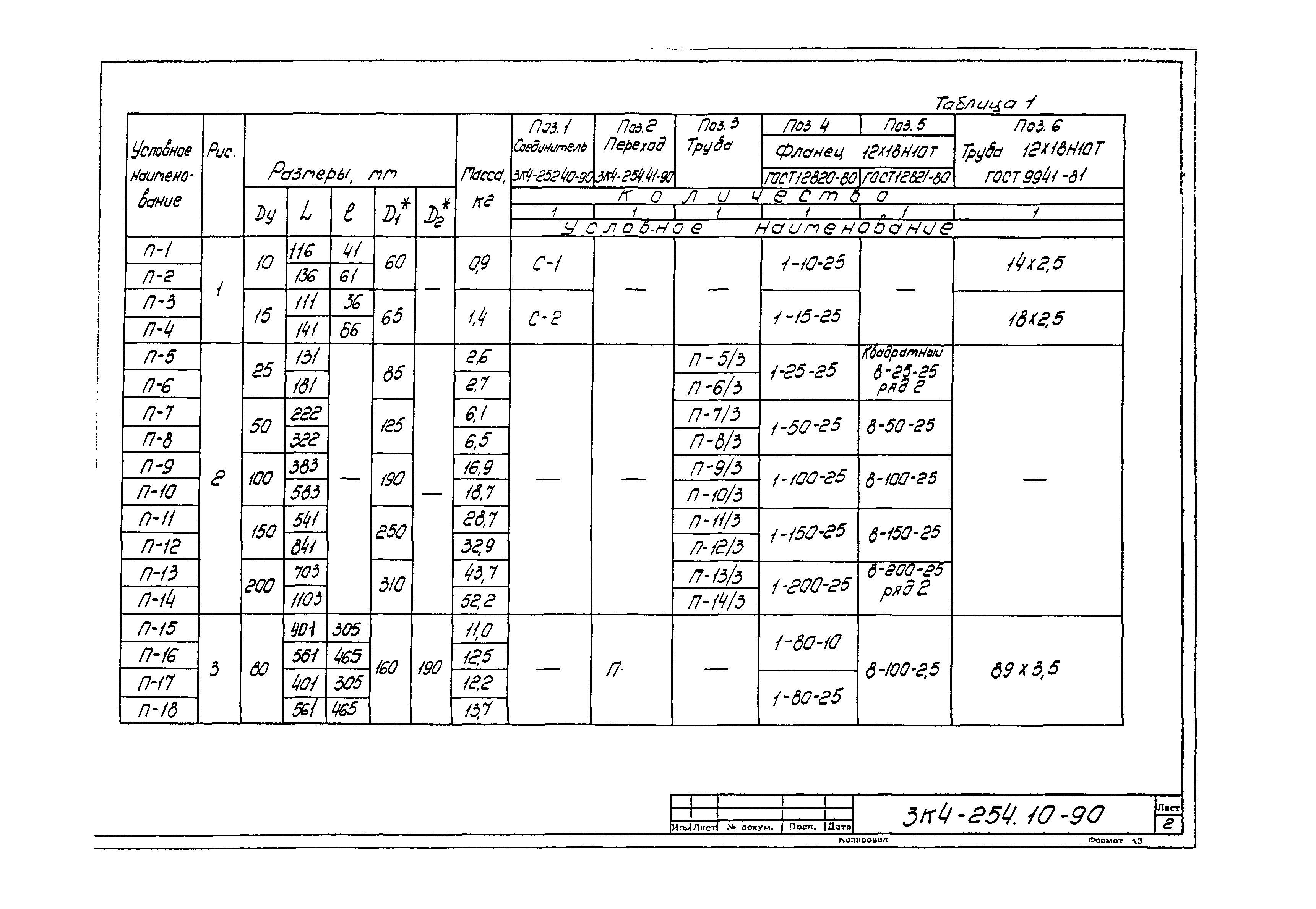 СЗК 4-3-90