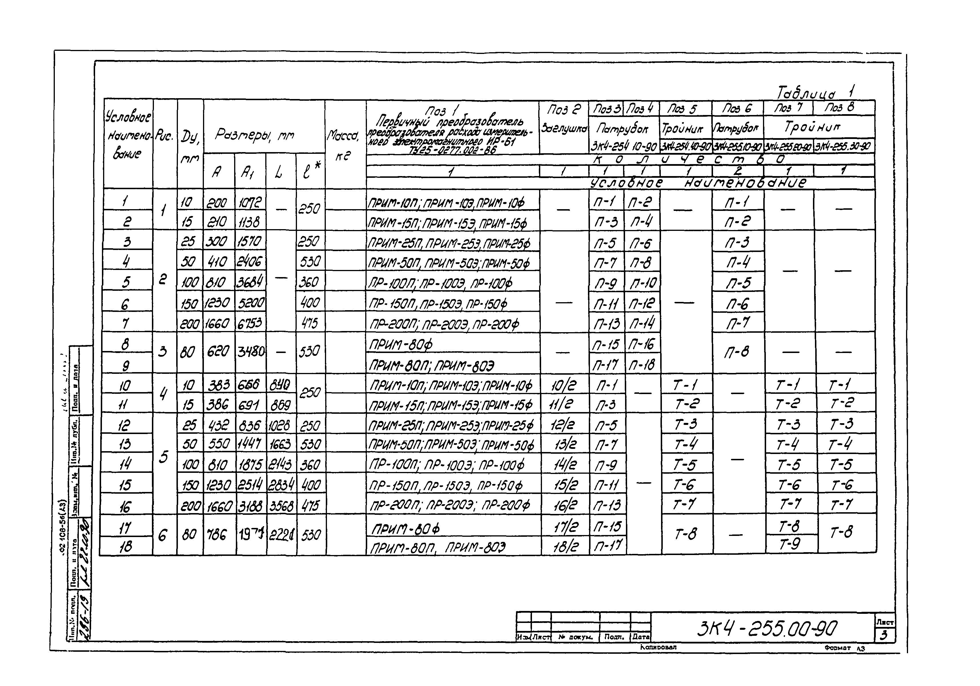 СЗК 4-3-90