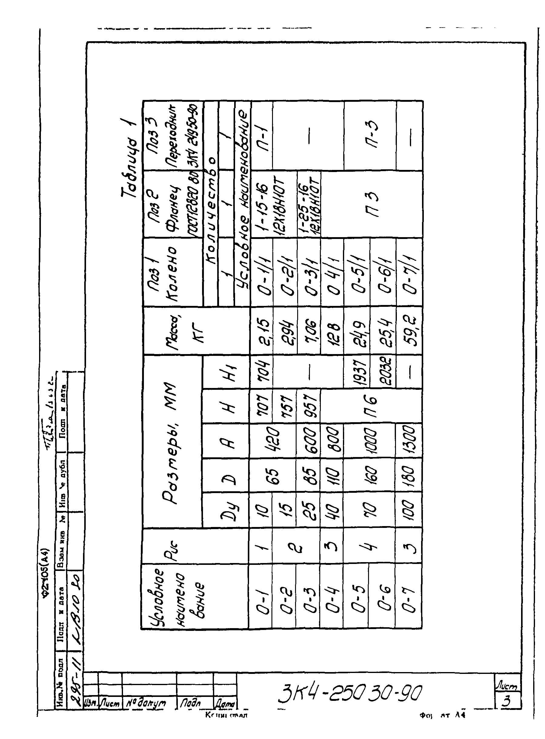 СЗК 4-3-90