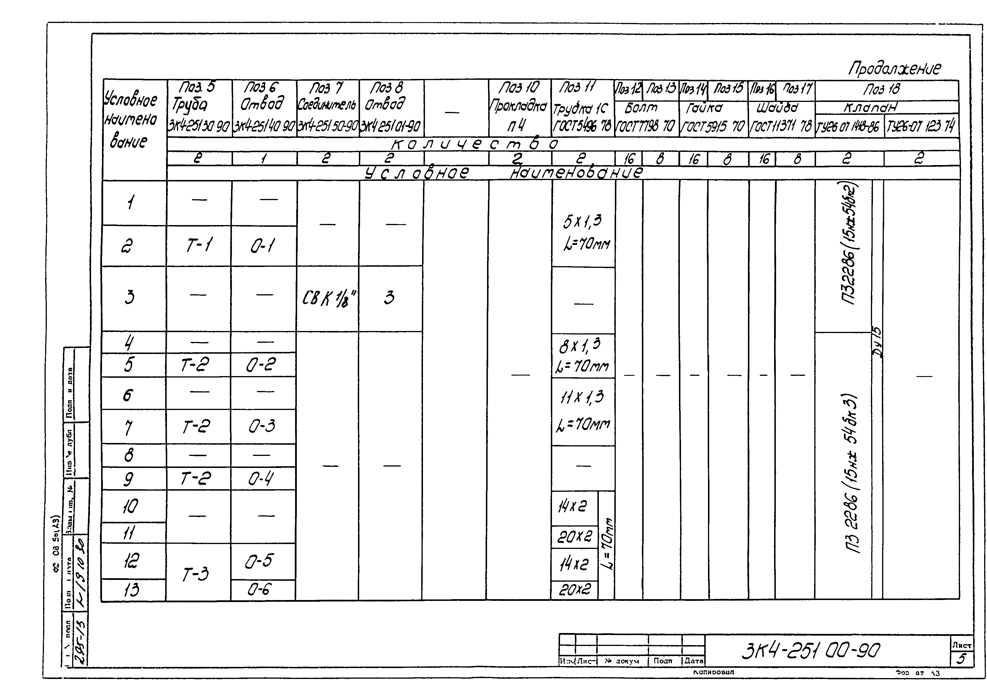 СЗК 4-3-90