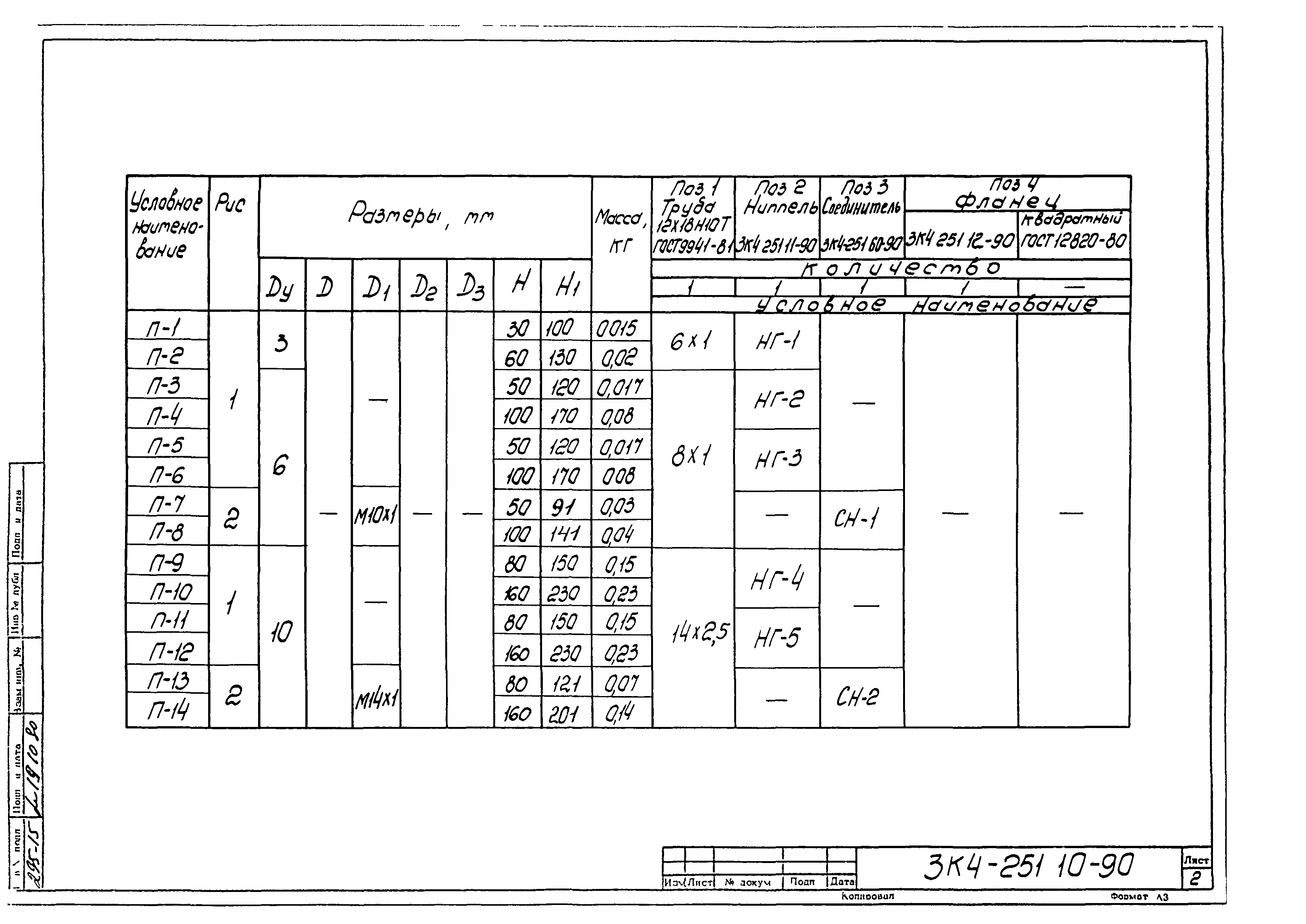 СЗК 4-3-90