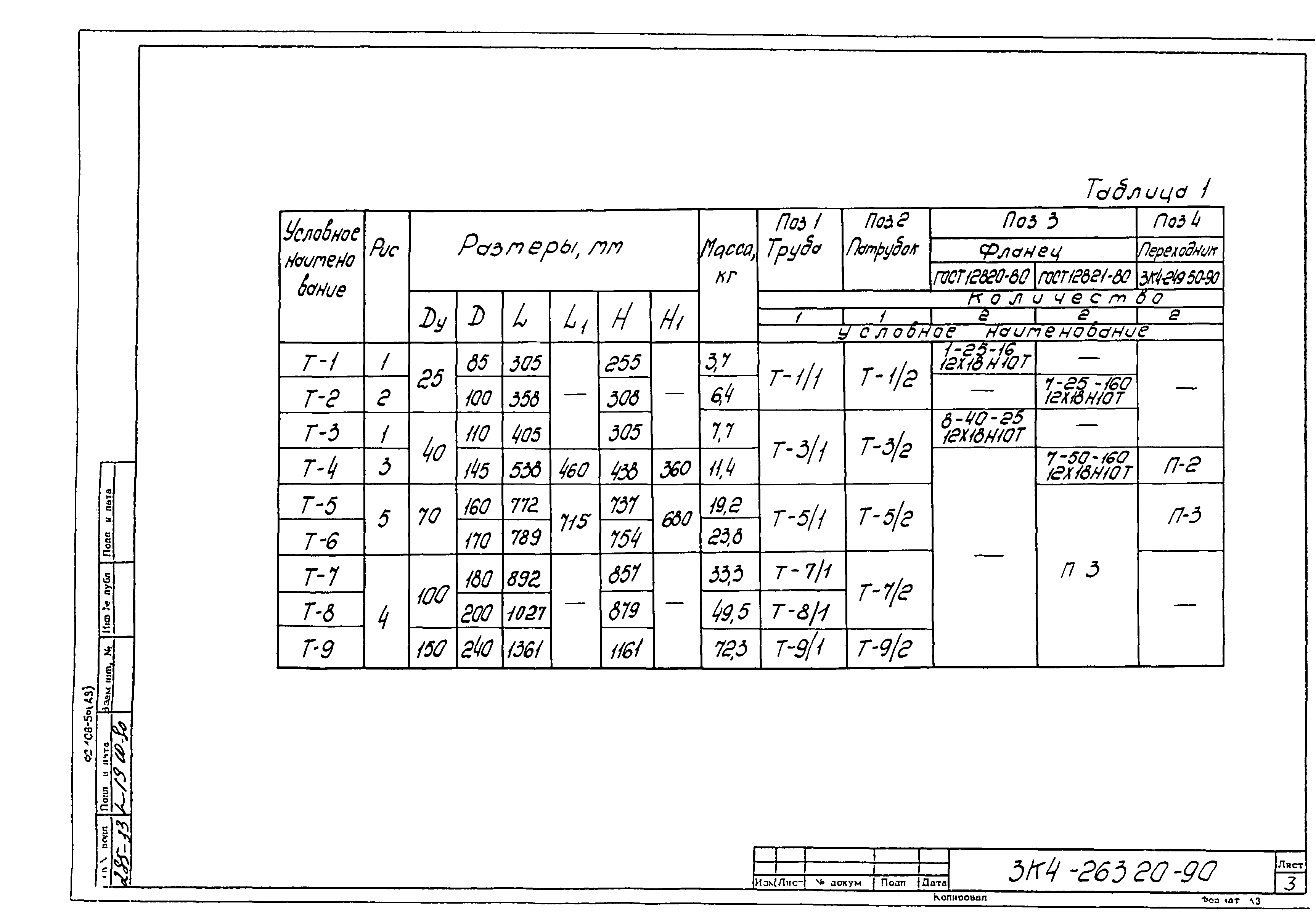 СЗК 4-3-90