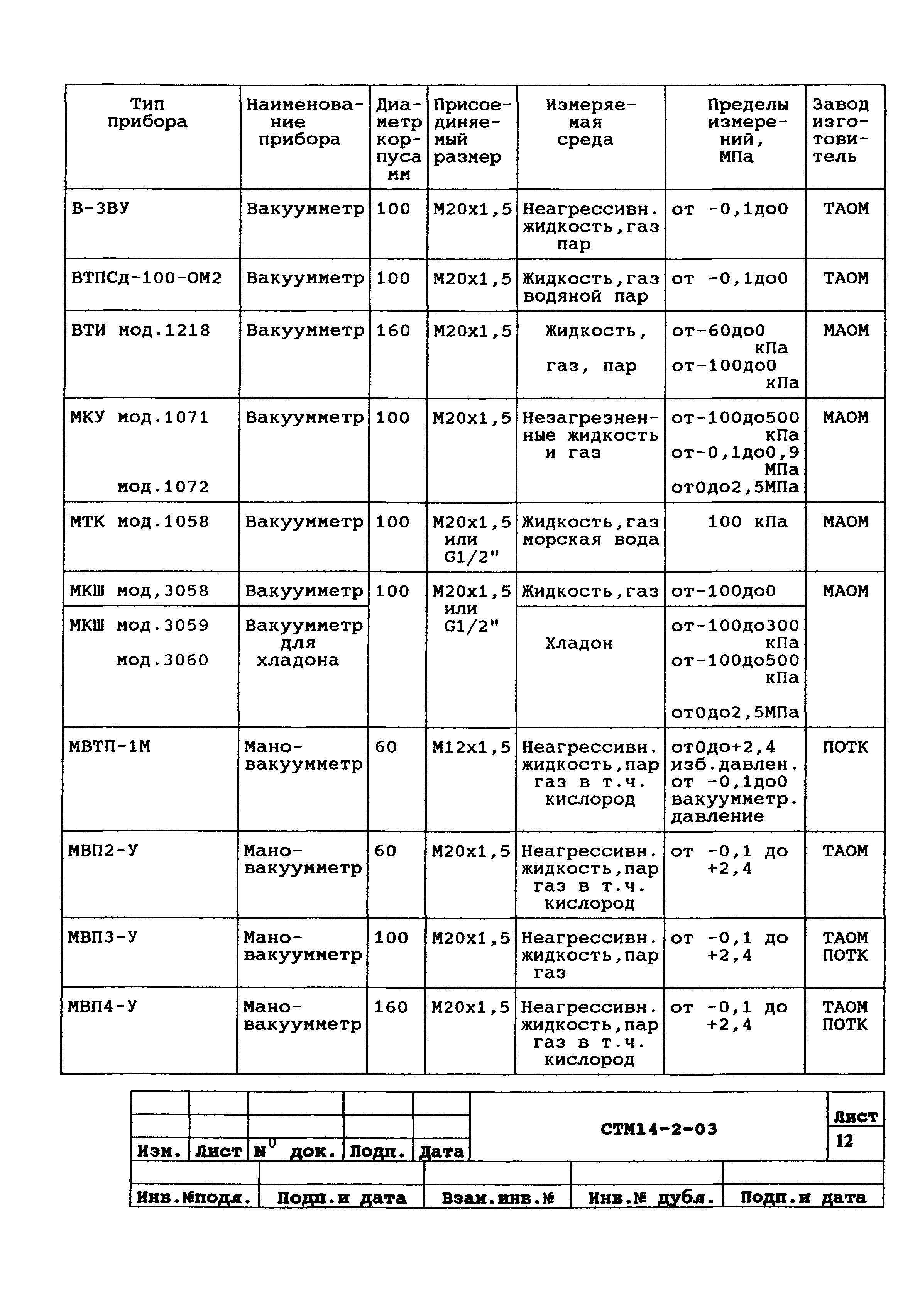 СТМ 14-2-2003