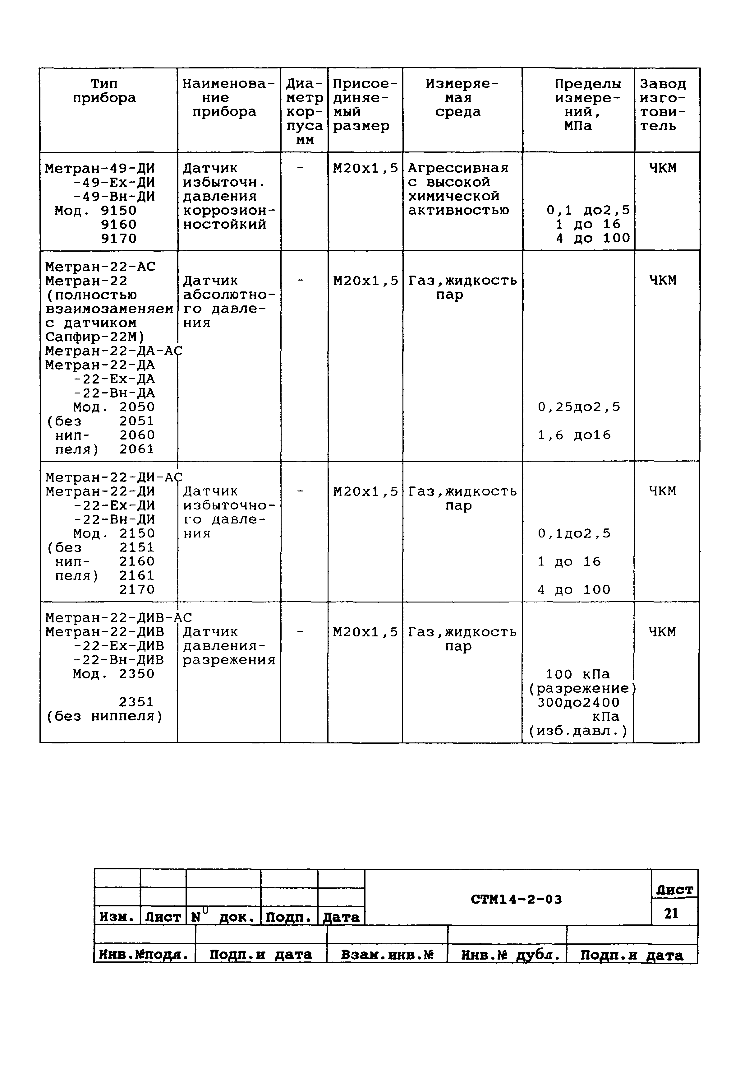 СТМ 14-2-2003