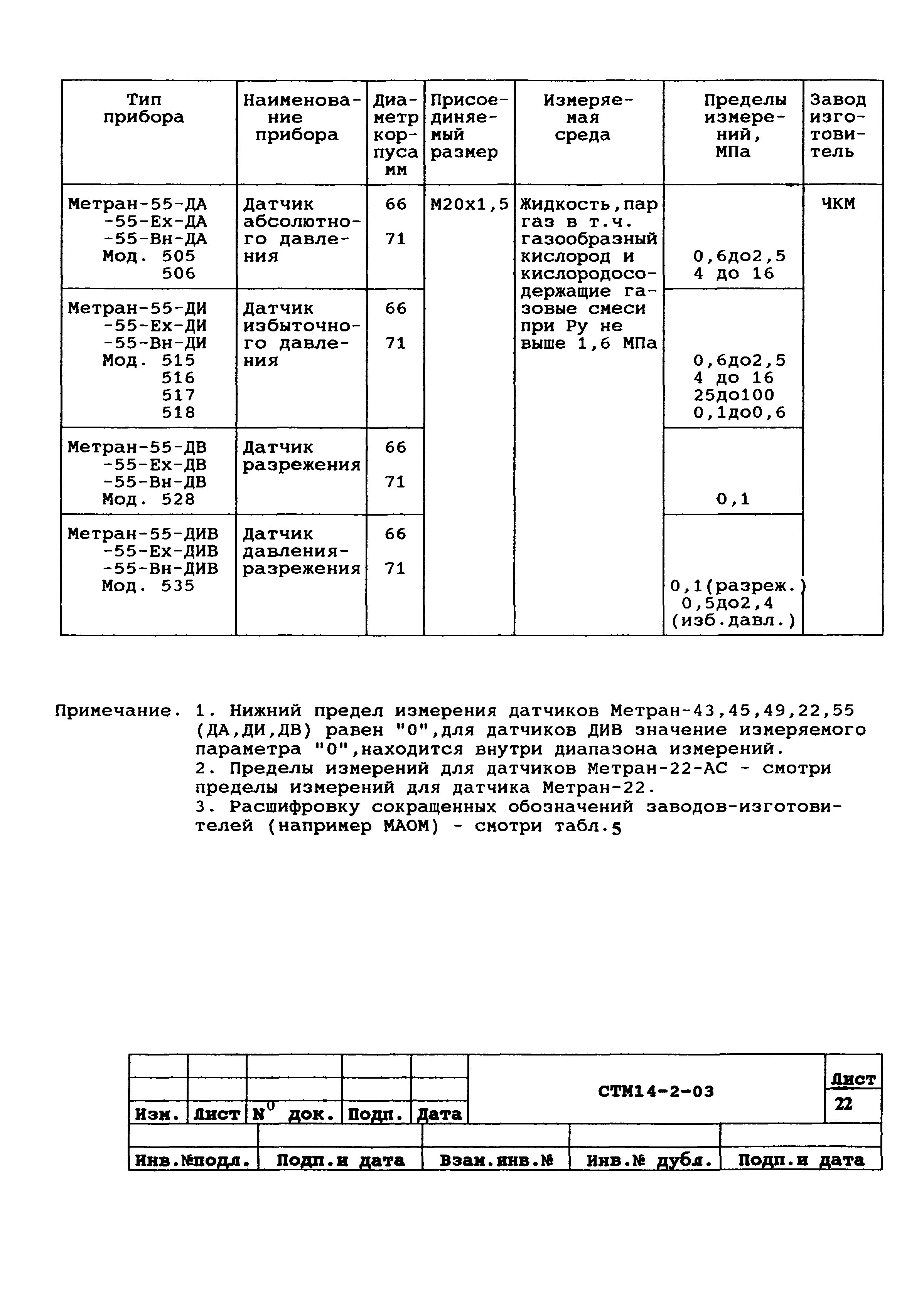 СТМ 14-2-2003