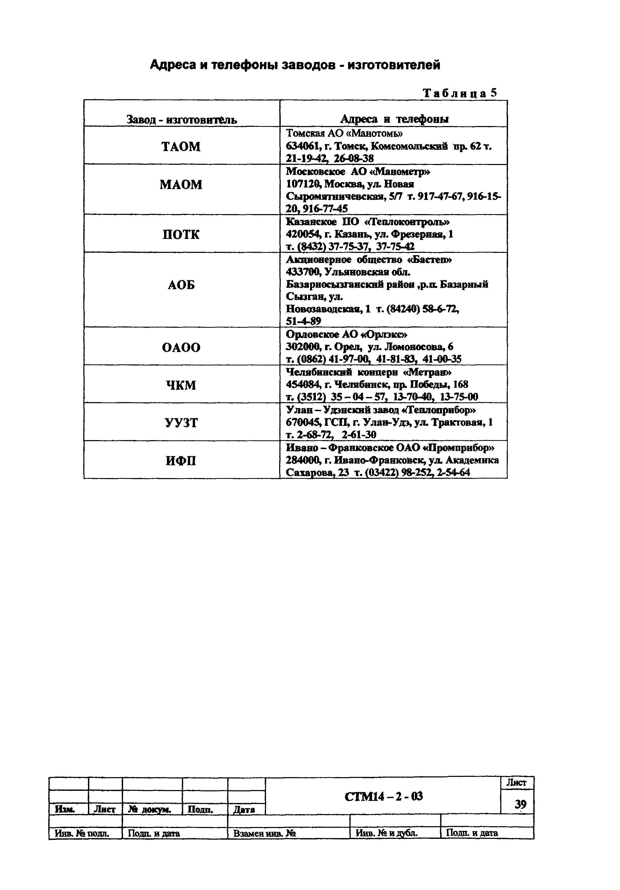 СТМ 14-2-2003