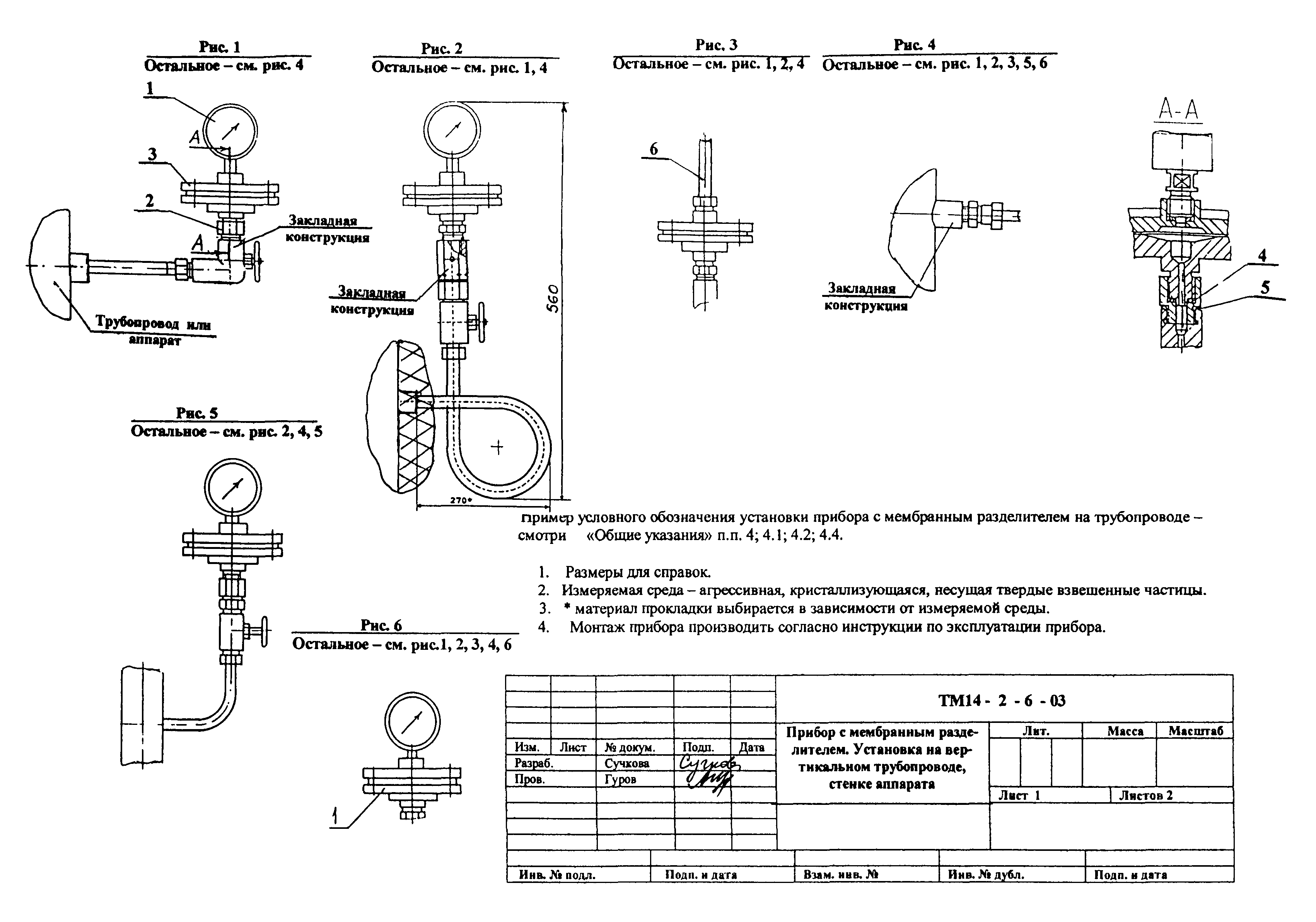 СТМ 14-2-2003