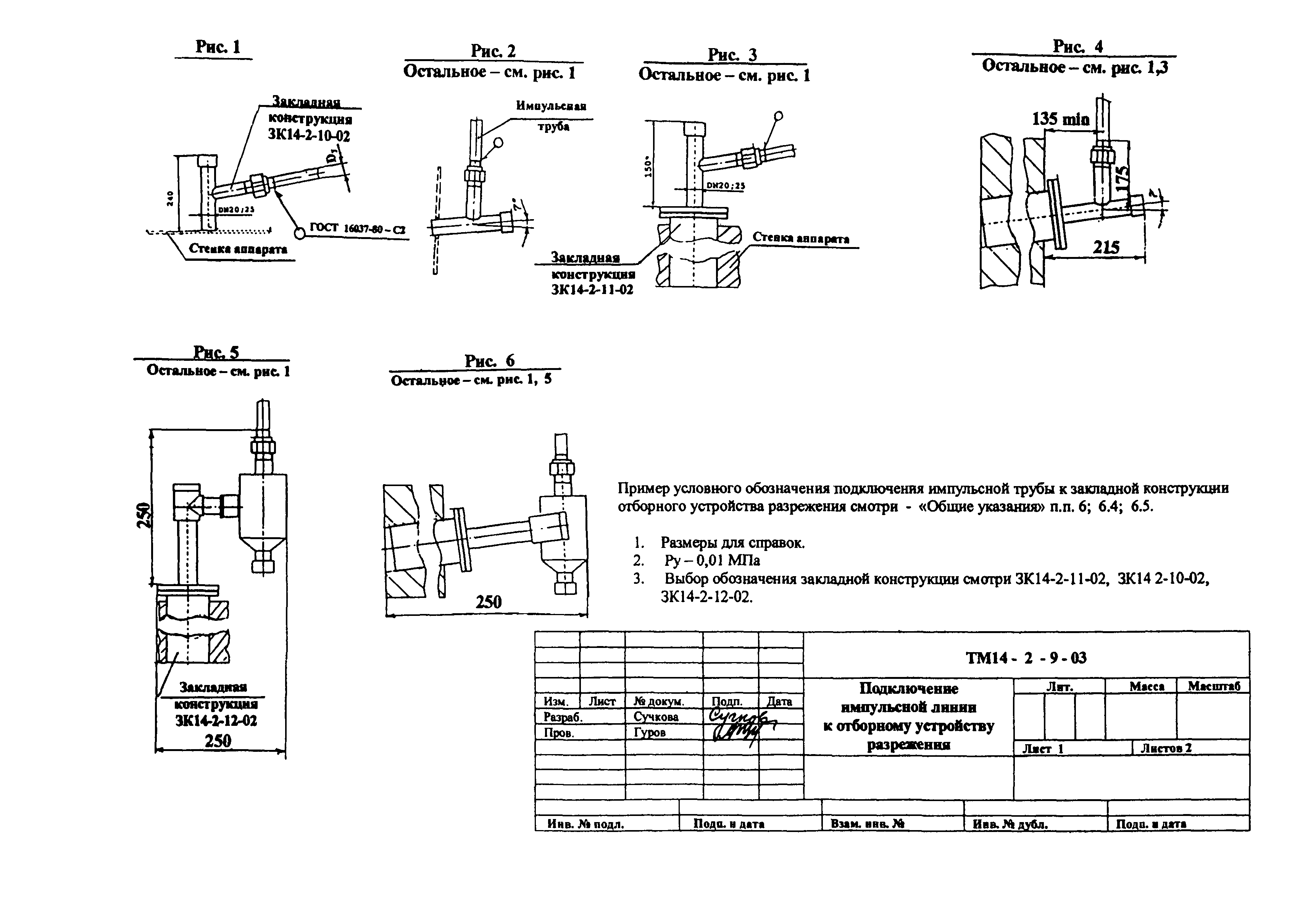 СТМ 14-2-2003