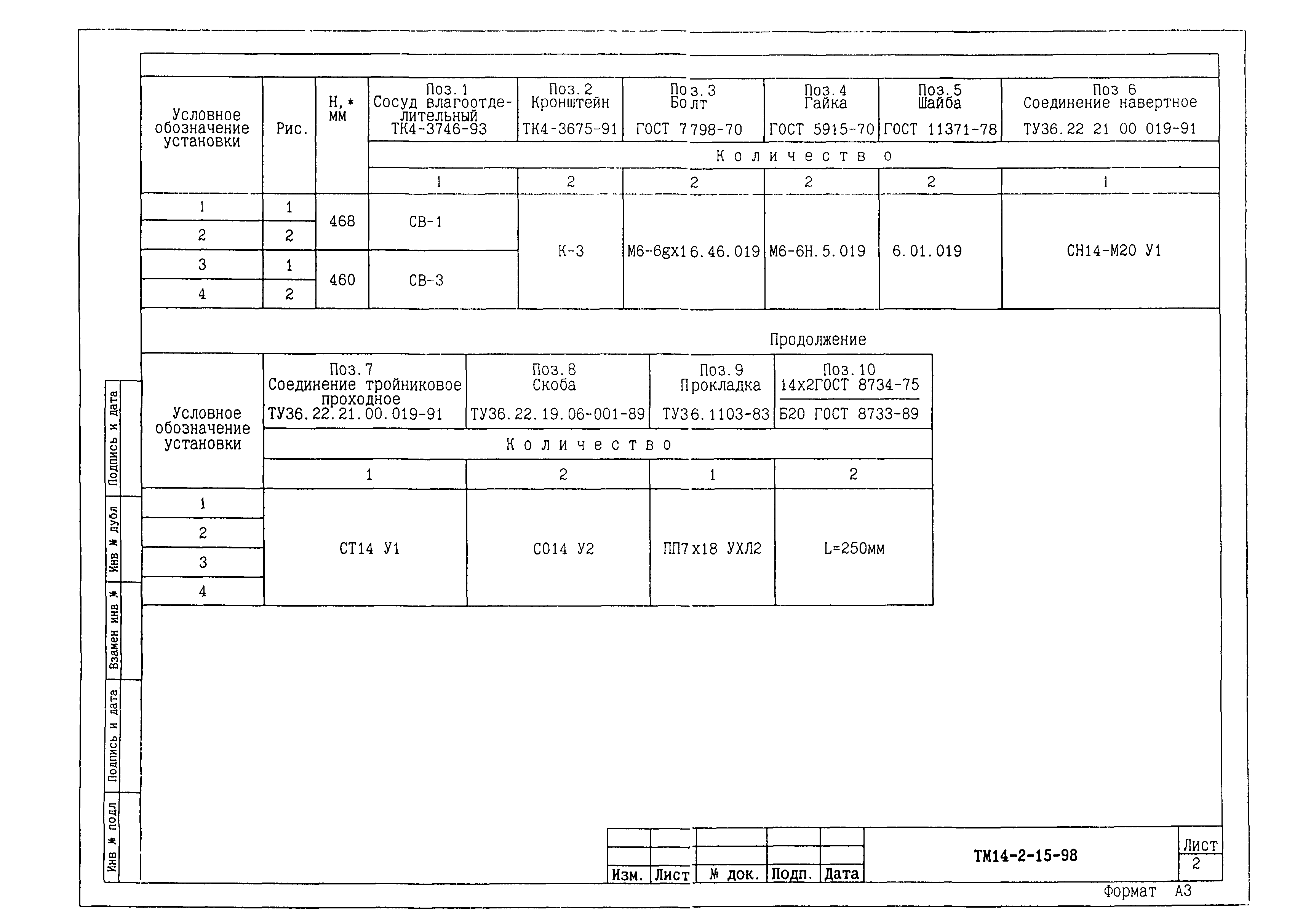 СТМ 14-2-2003