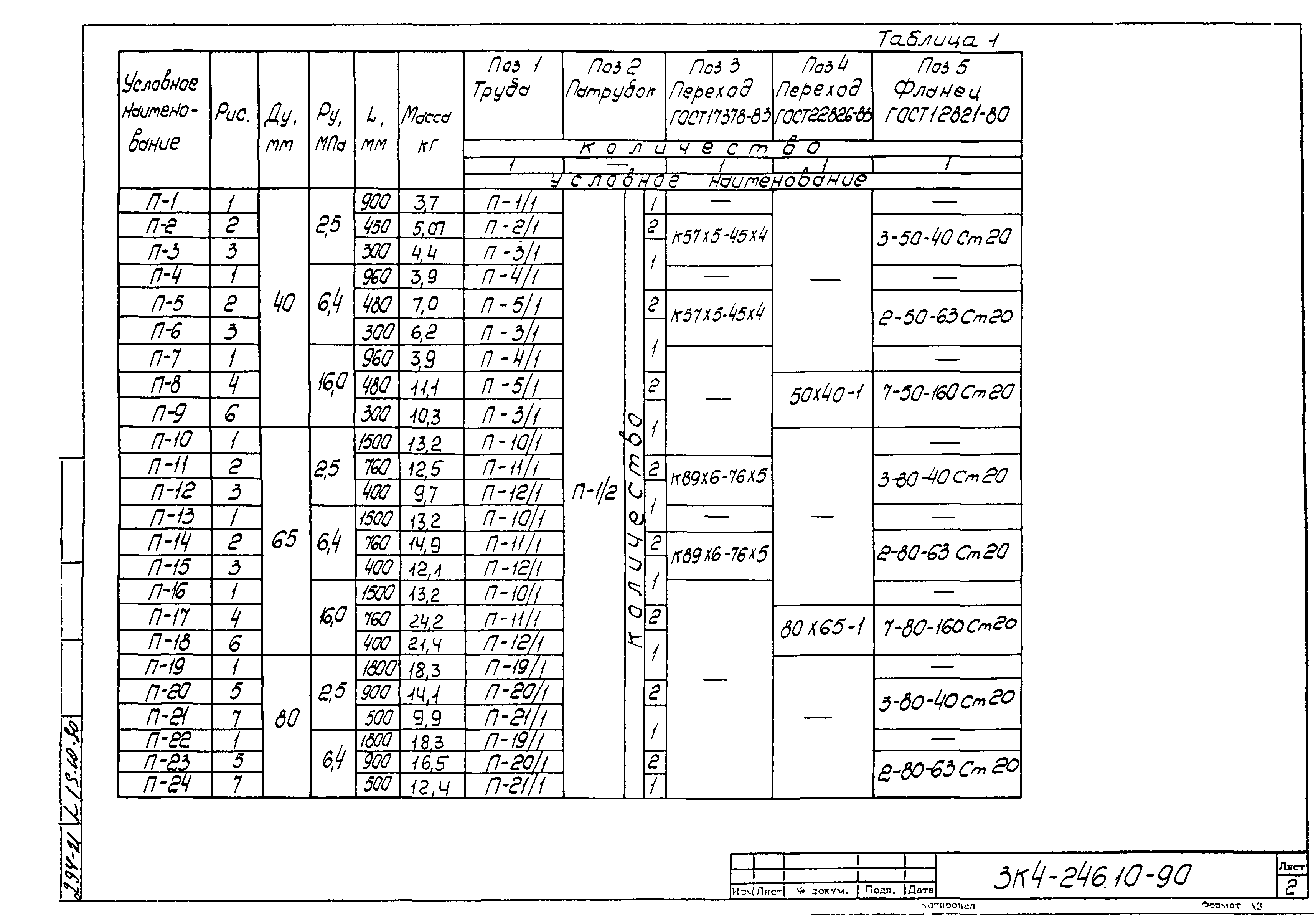 СЗК 4-3-90