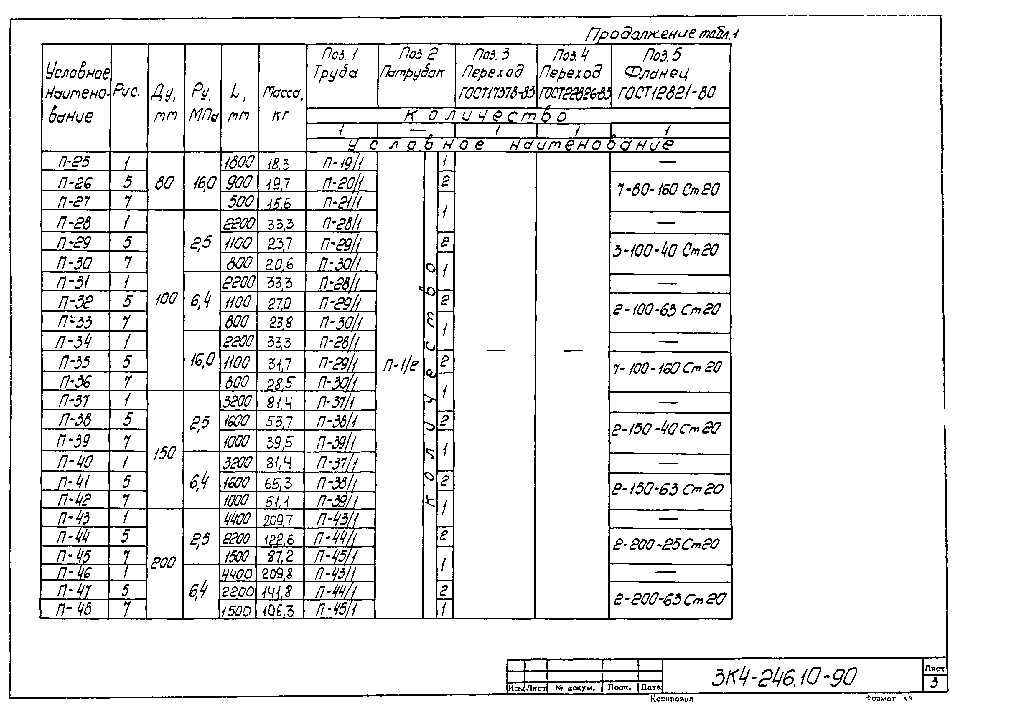 СЗК 4-3-90