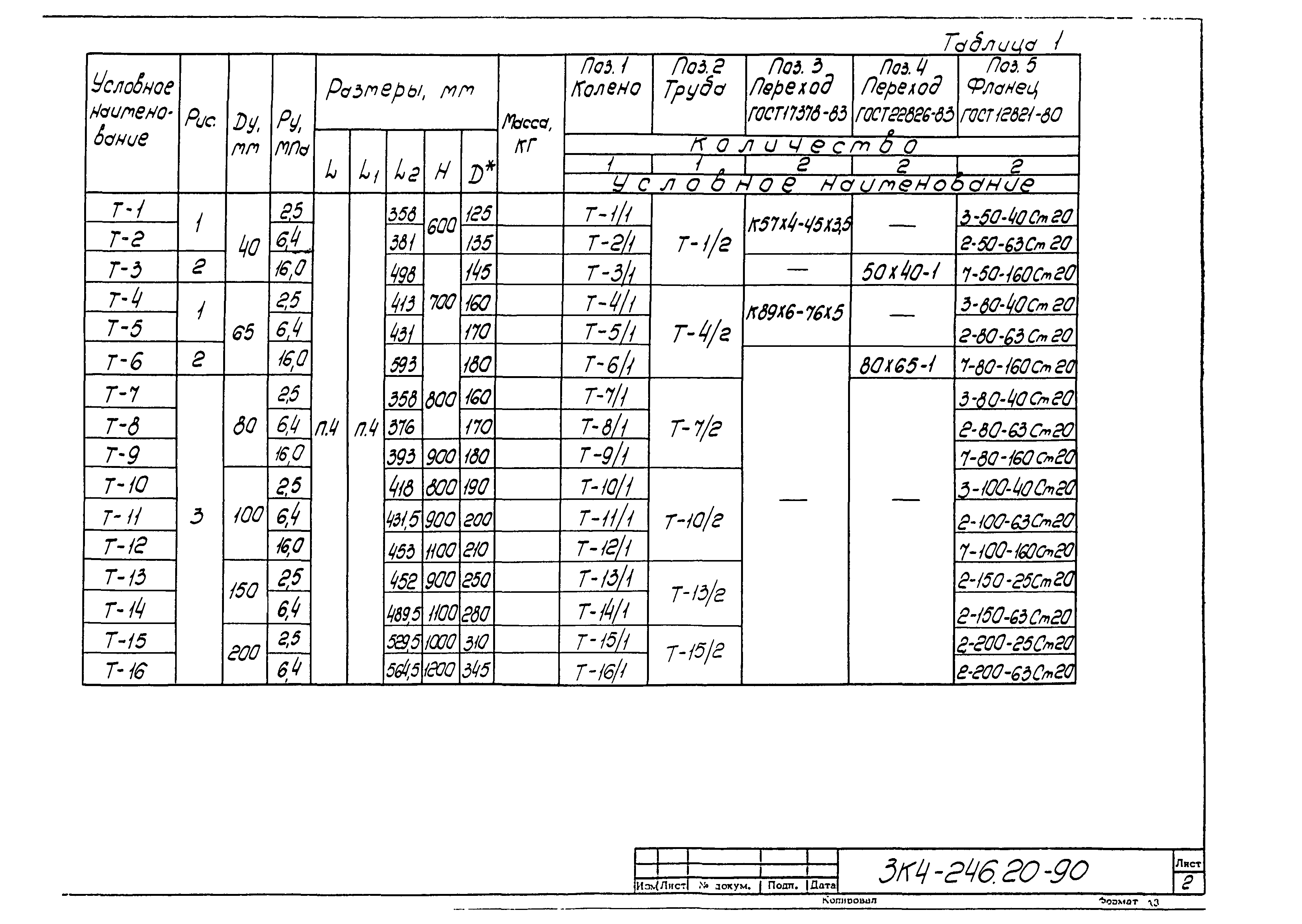 СЗК 4-3-90