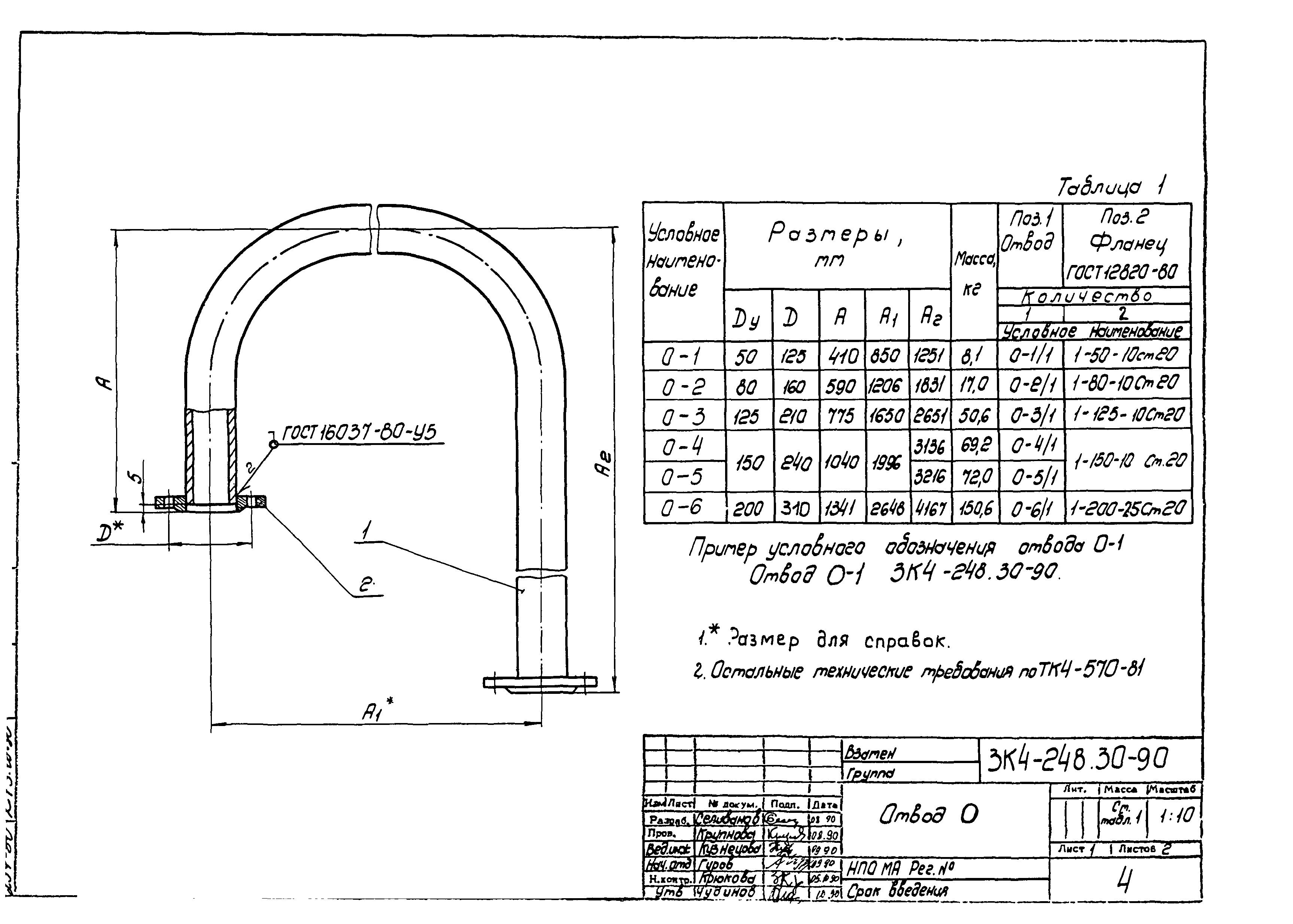 СЗК 4-3-90