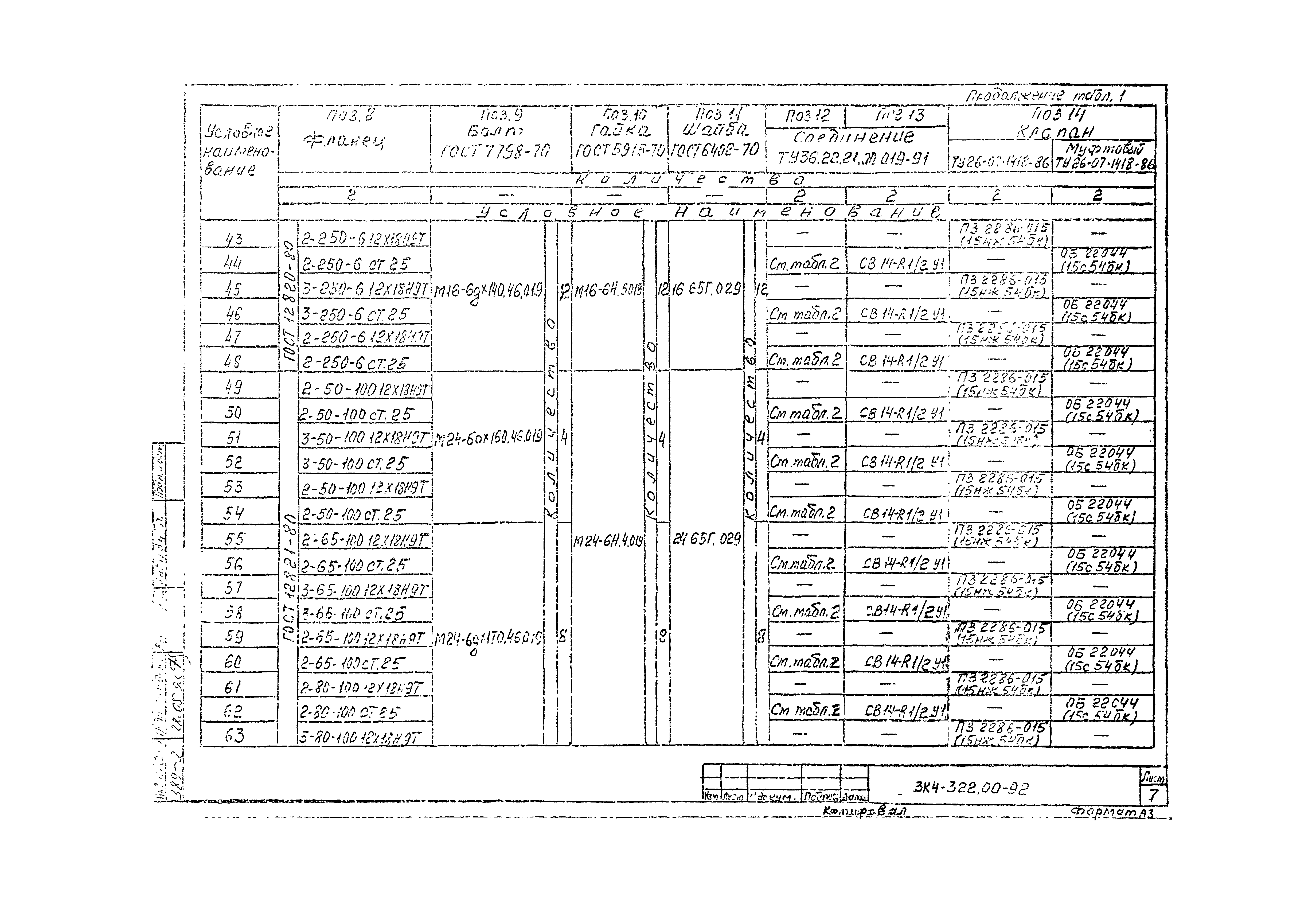 СЗК 4-7-92