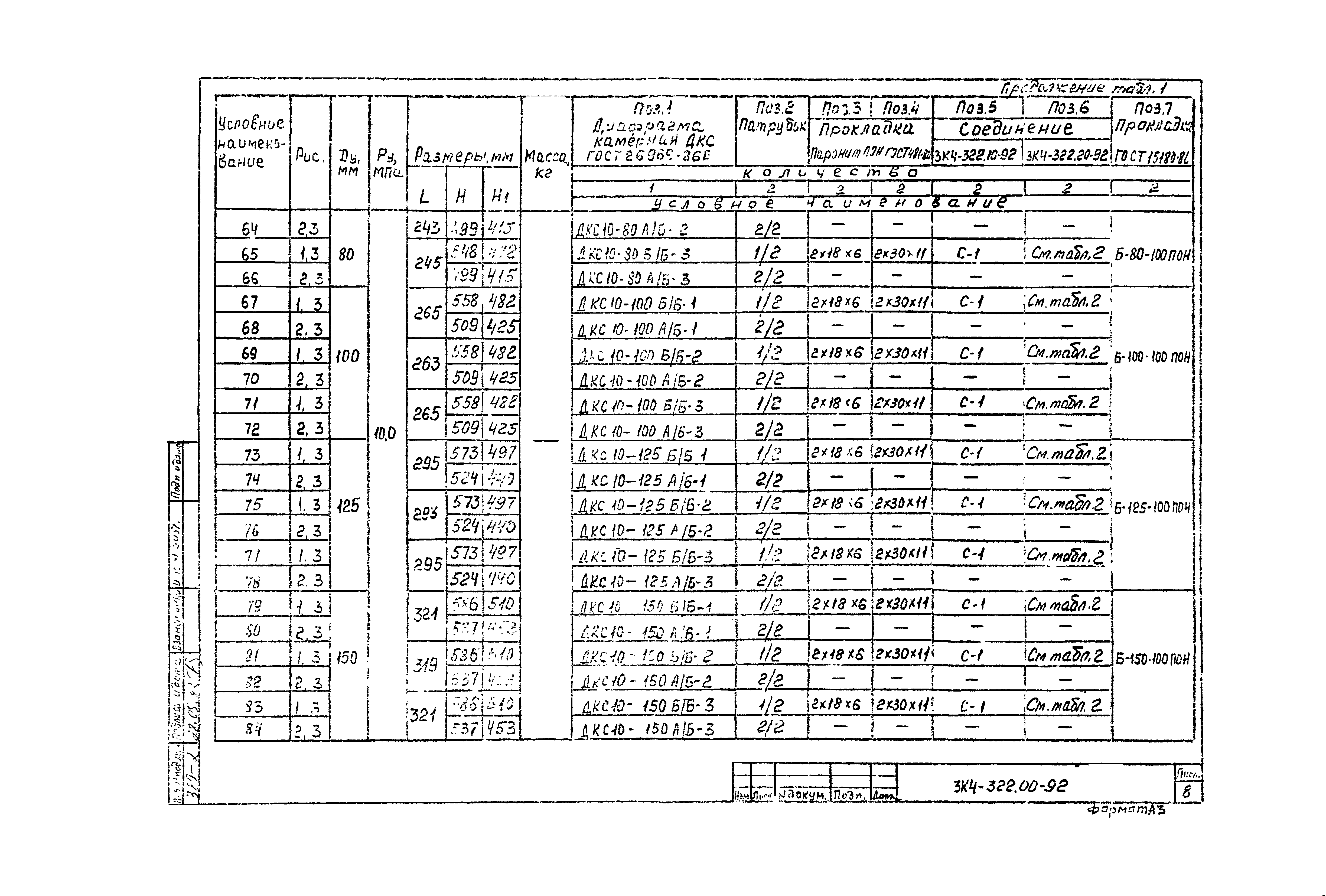 СЗК 4-7-92