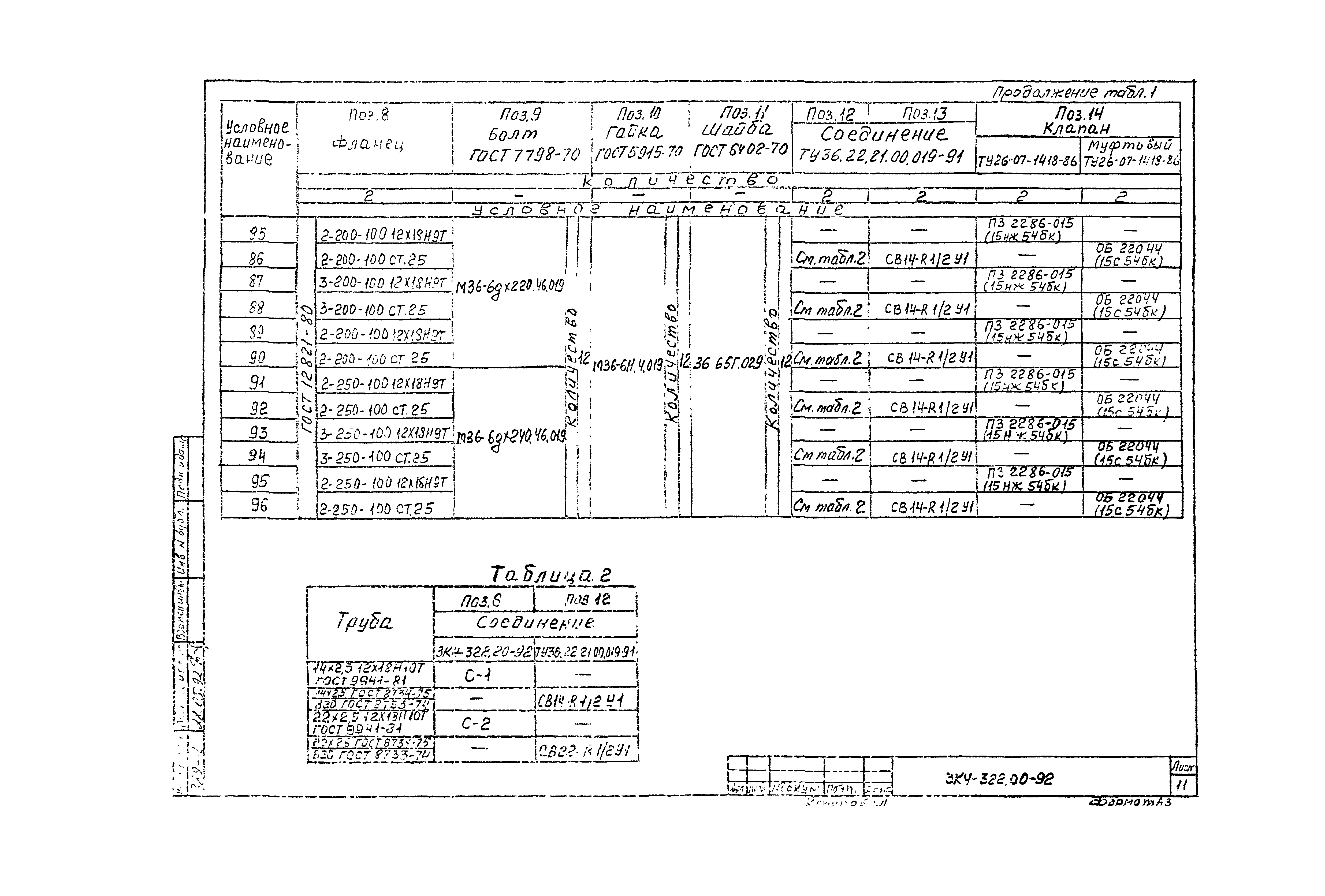 СЗК 4-7-92